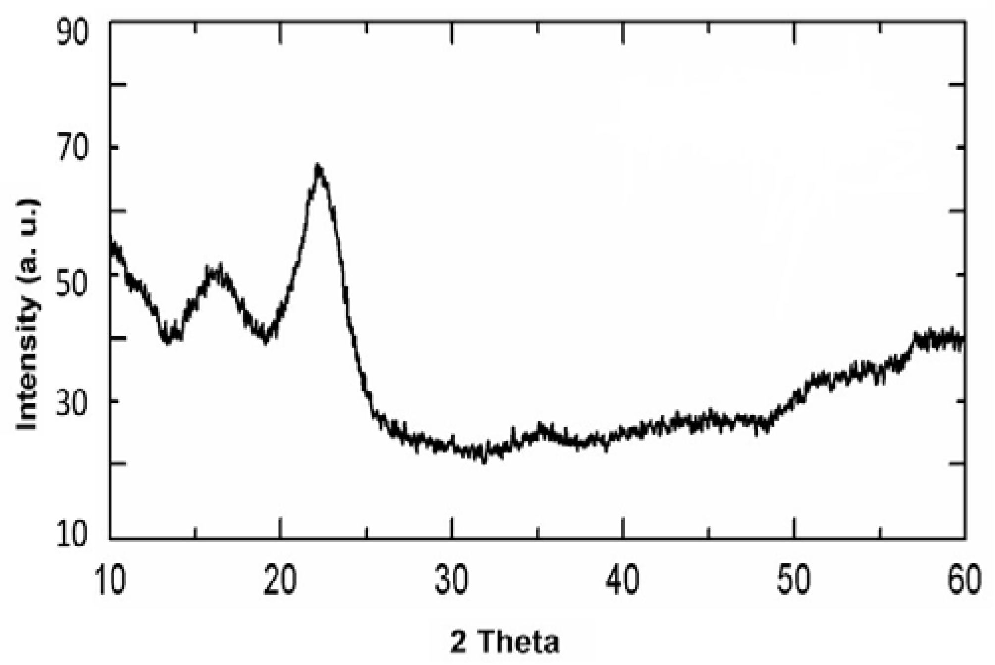 Polymers 15 02143 g008 Polymers 15 02143 g008