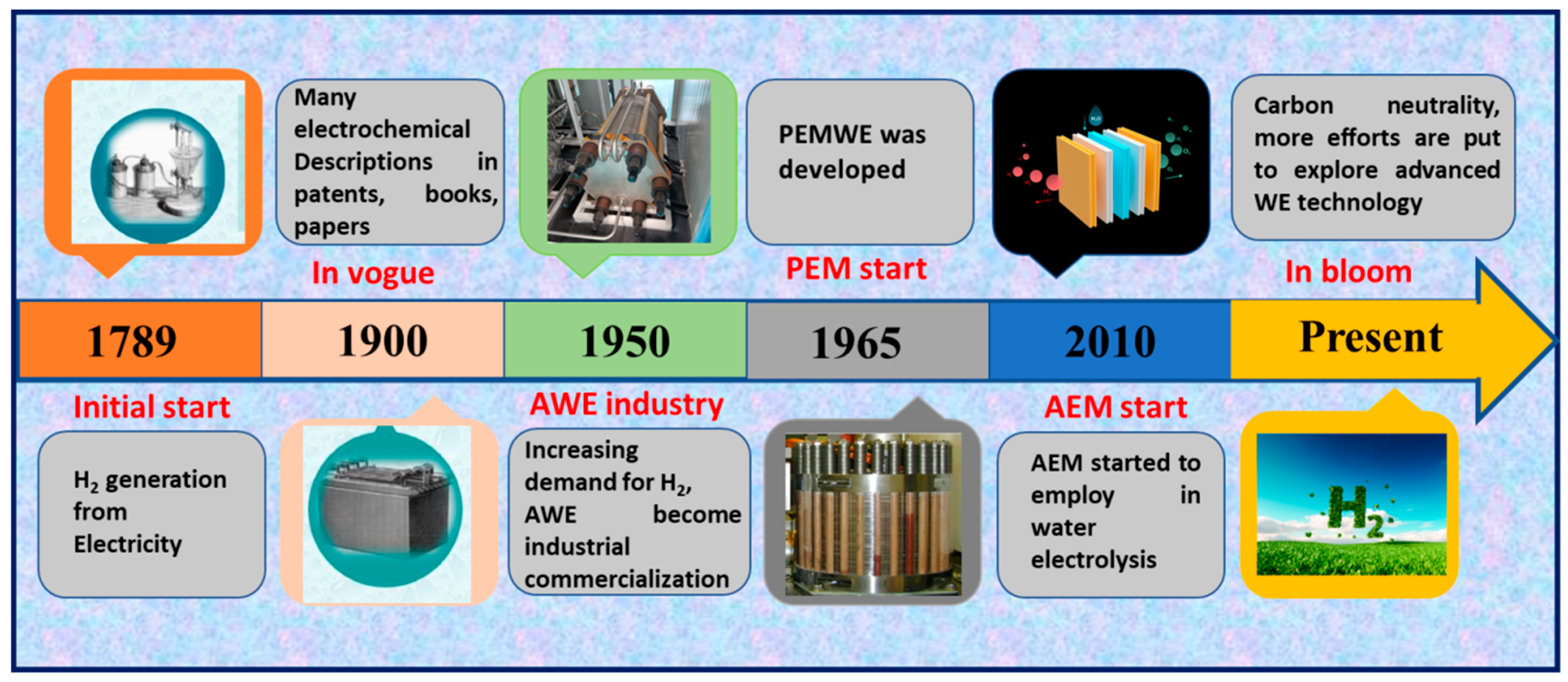 Polymers 15 02144 sch001 Polymers 15 02144 sch001