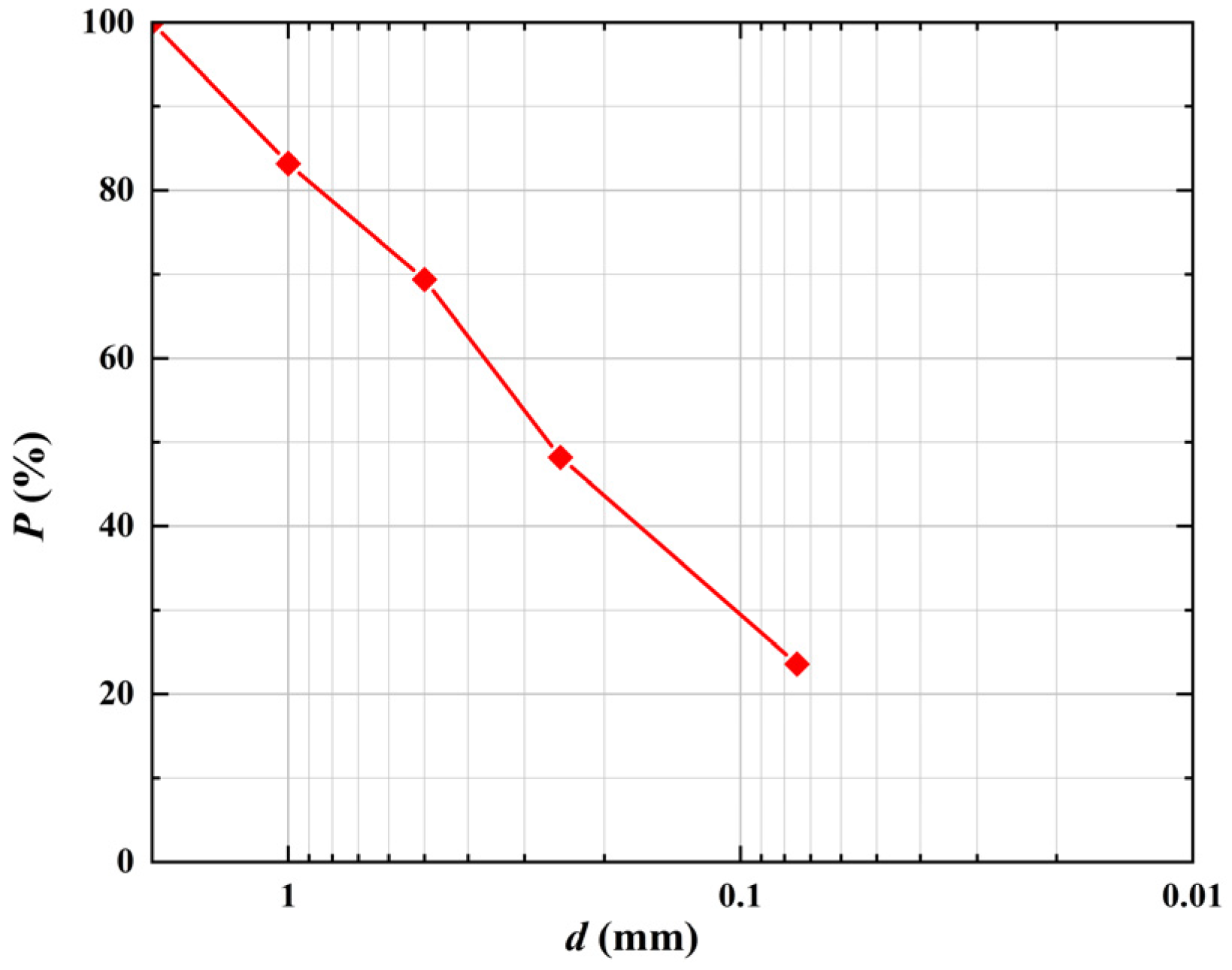 Polymers 15 02146 g001 Polymers 15 02146 g001