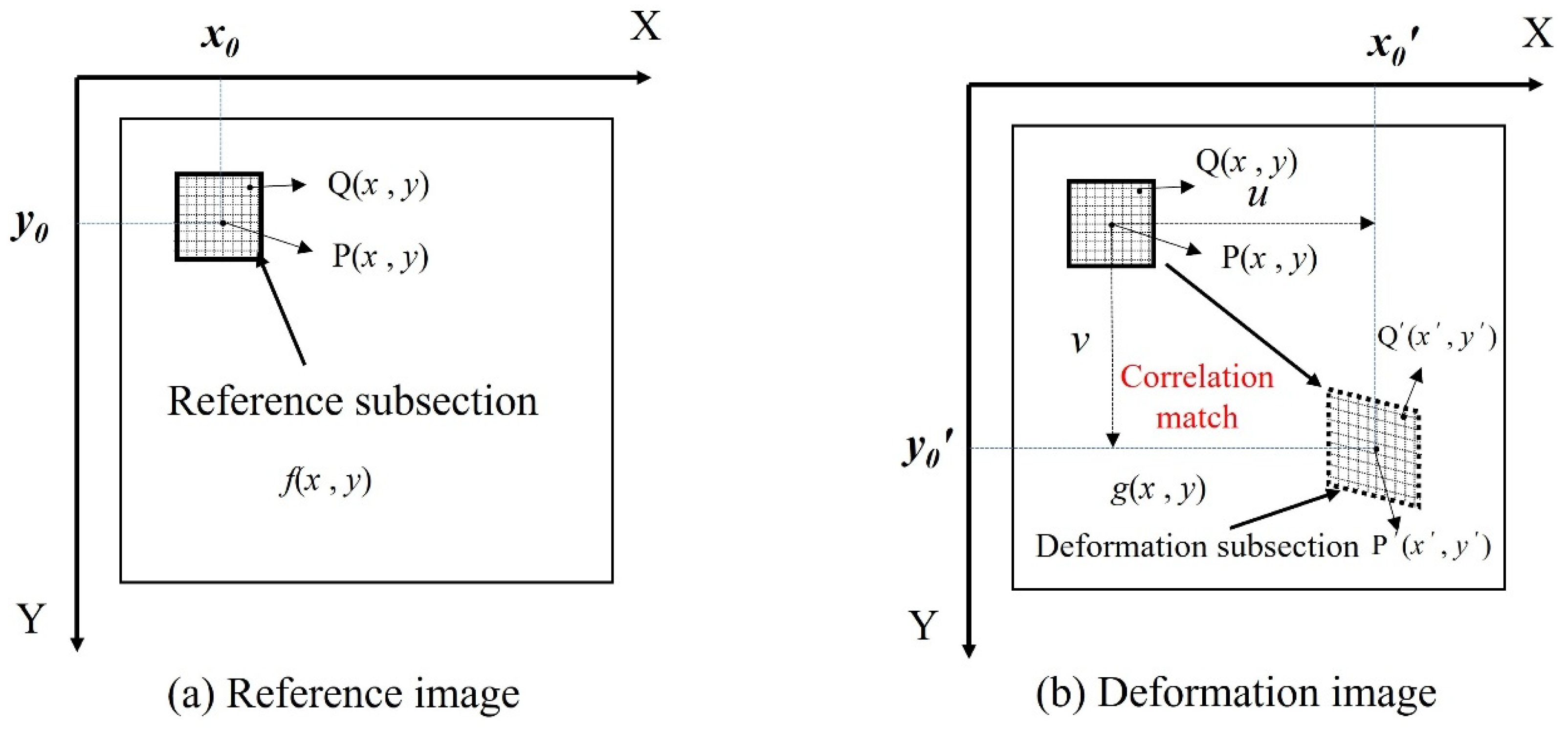 Polymers 15 02146 g004 Polymers 15 02146 g004