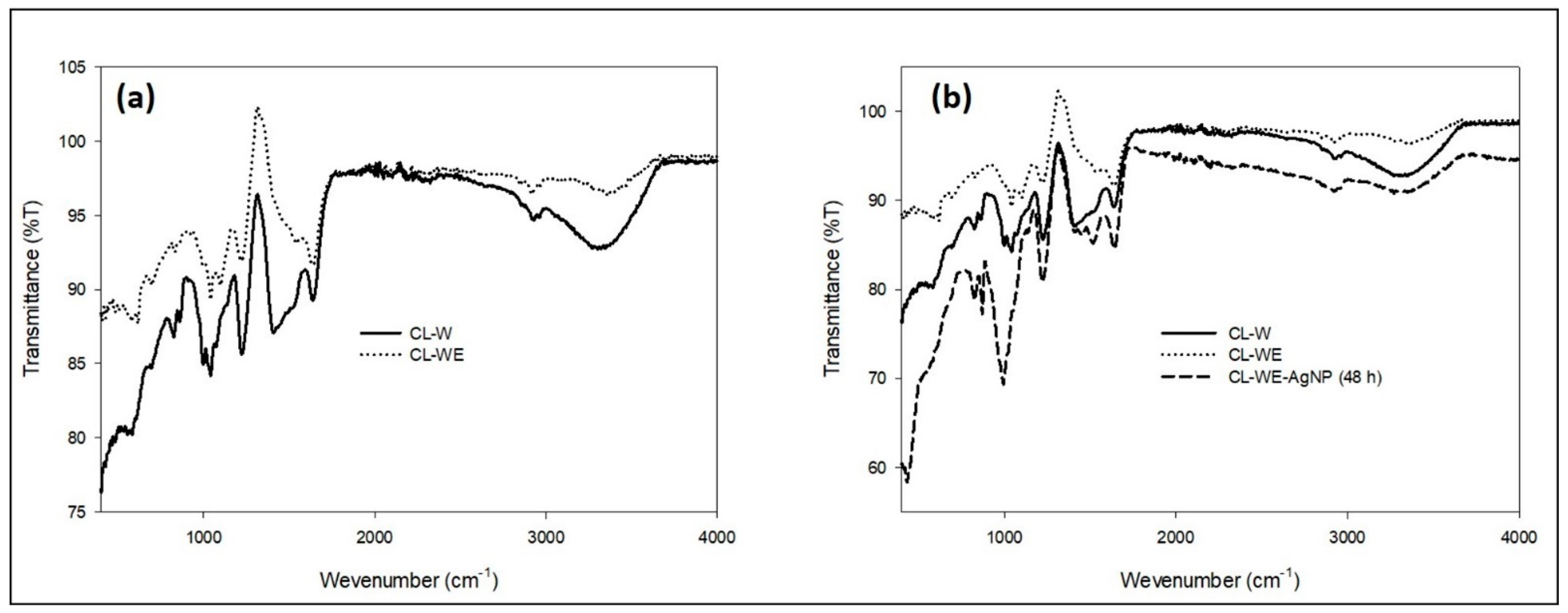 Polymers 15 02148 g005