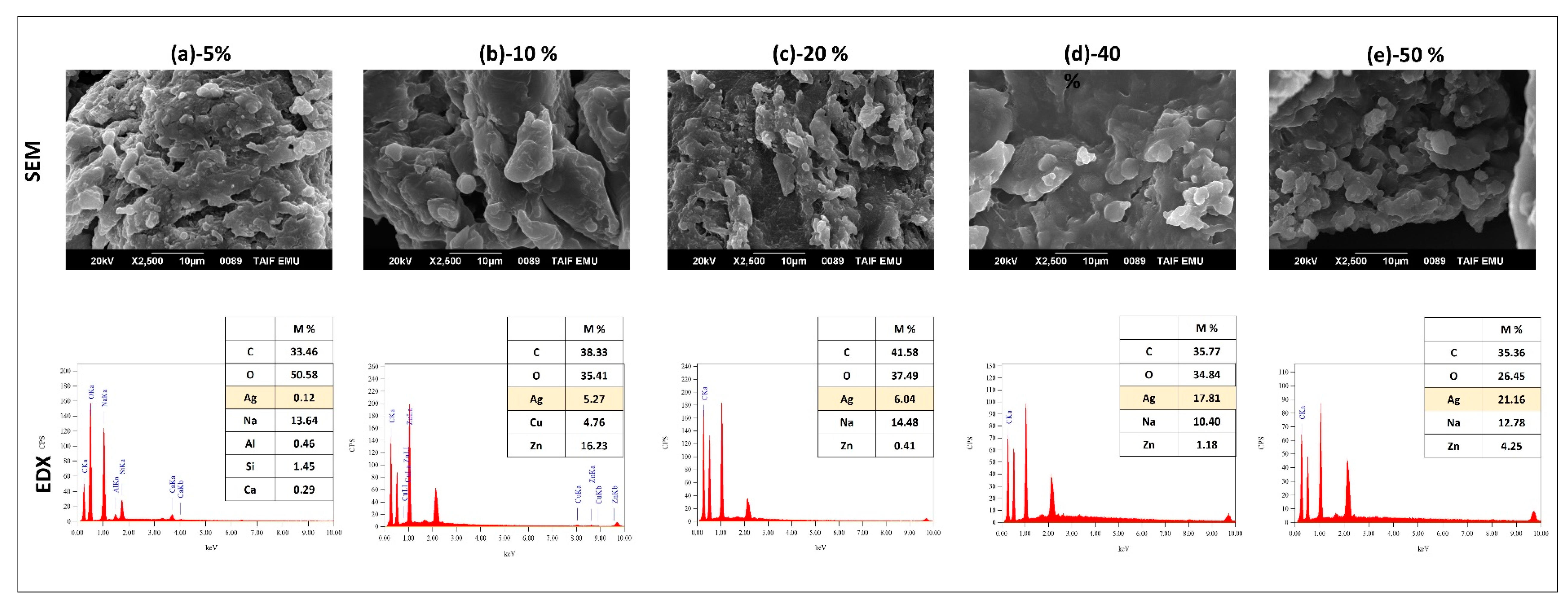 Polymers 15 02148 g006