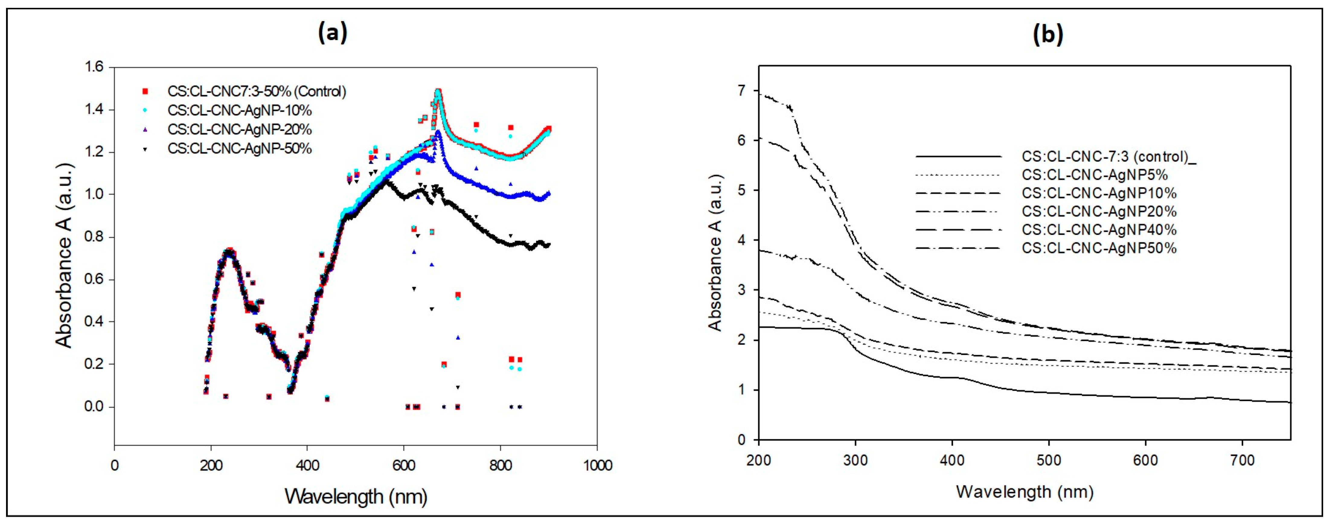 Polymers 15 02148 g008