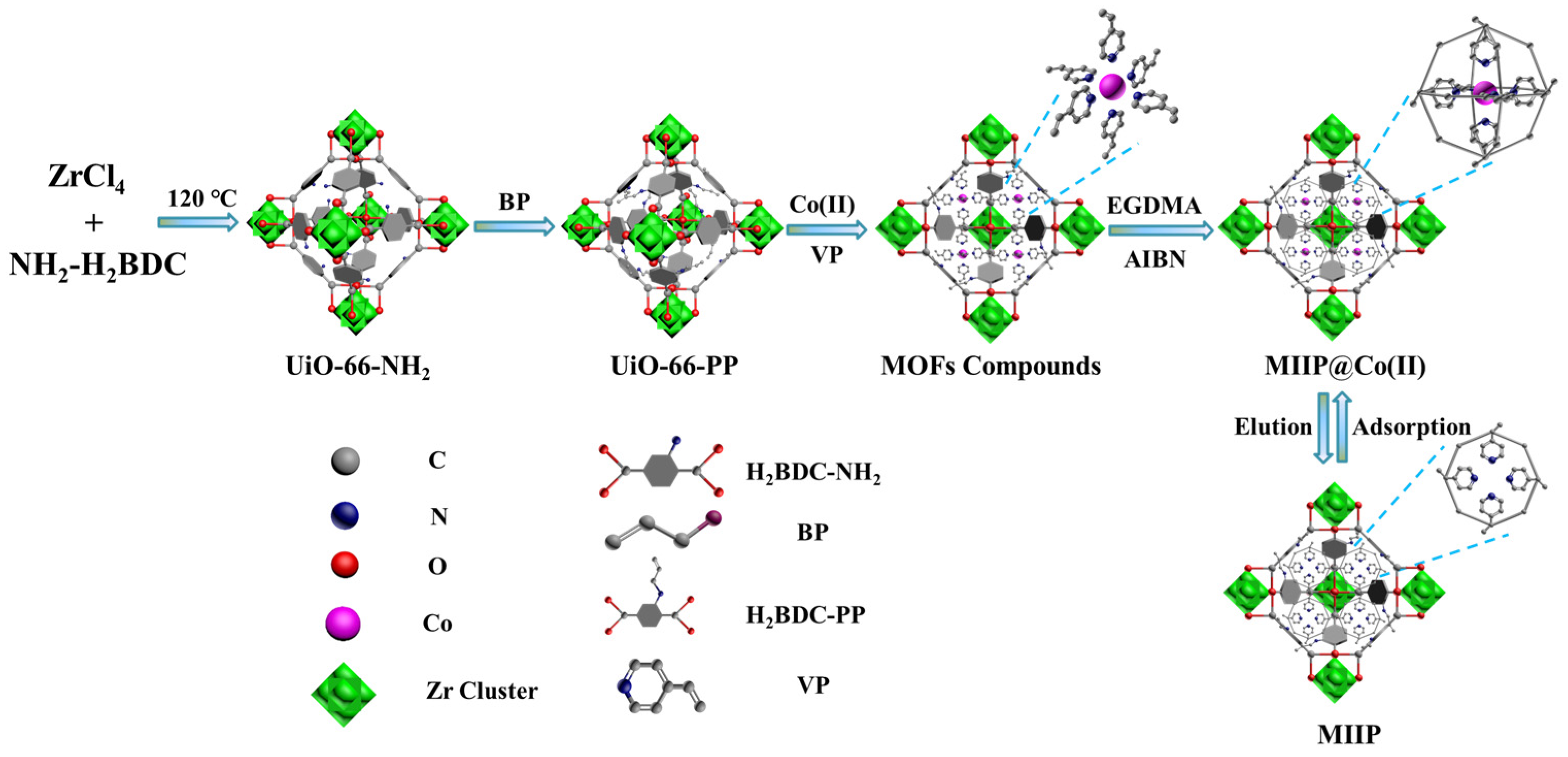 Polymers 15 02150 g001