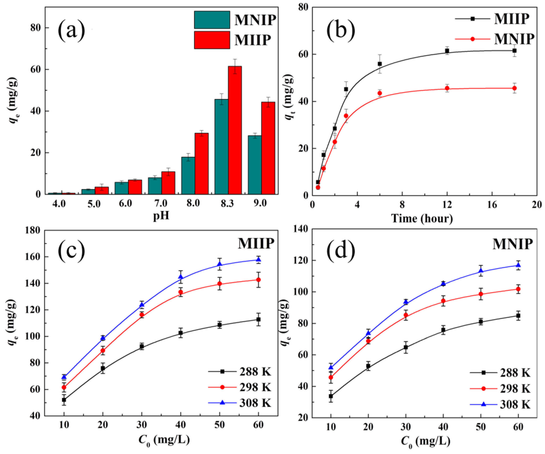 Polymers 15 02150 g004