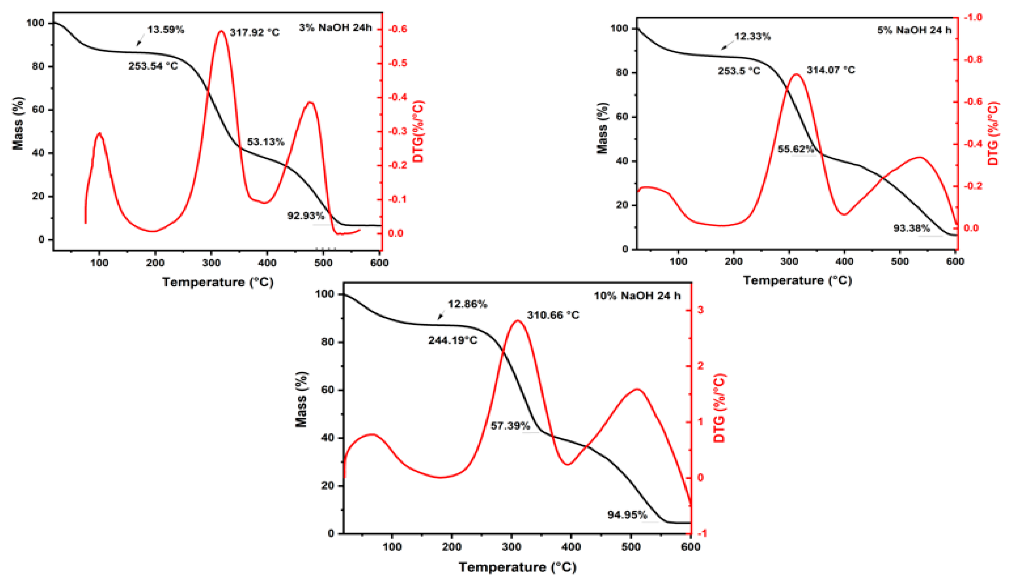 Polymers 15 02153 g001 Polymers 15 02153 g001