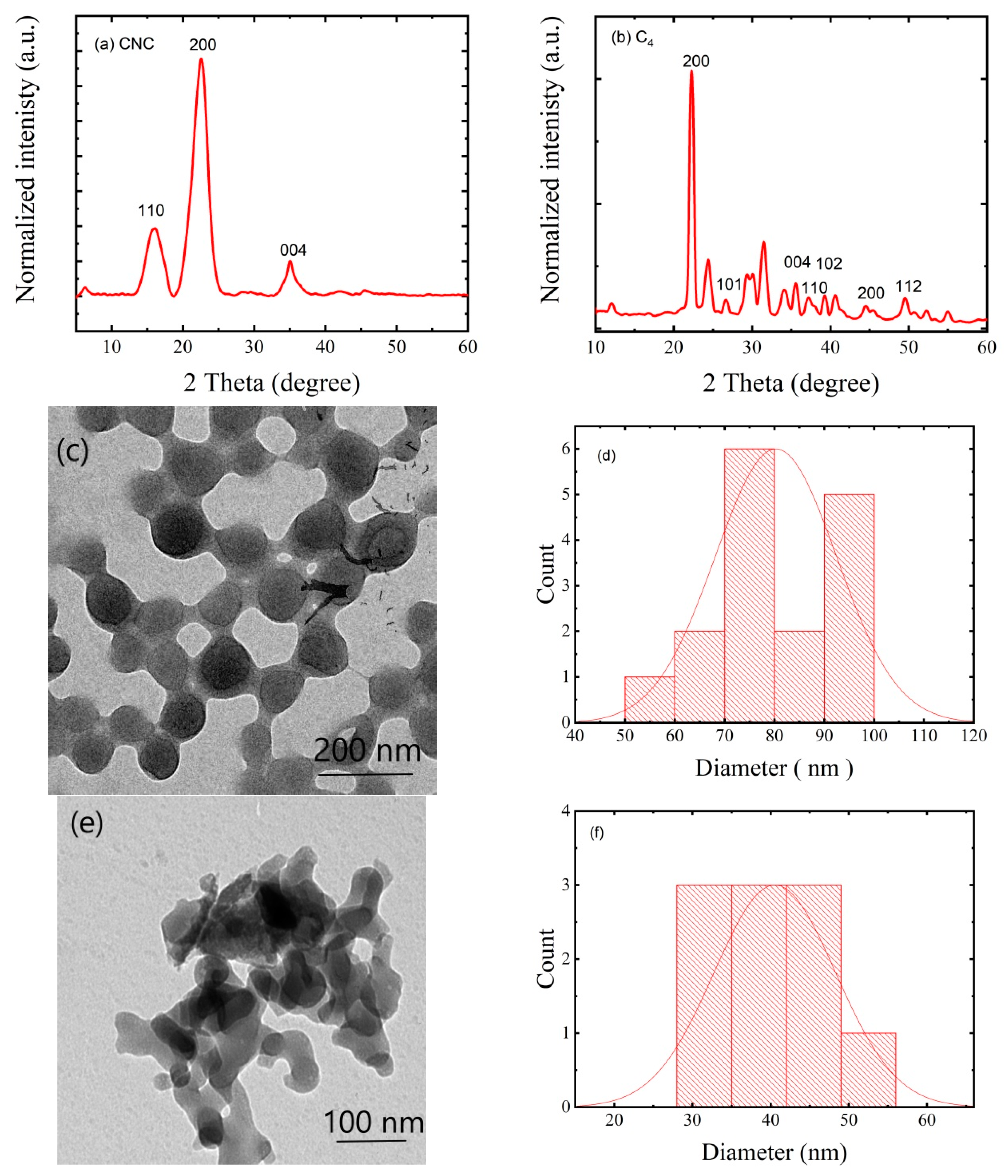 Polymers 15 02154 g001 Polymers 15 02154 g001
