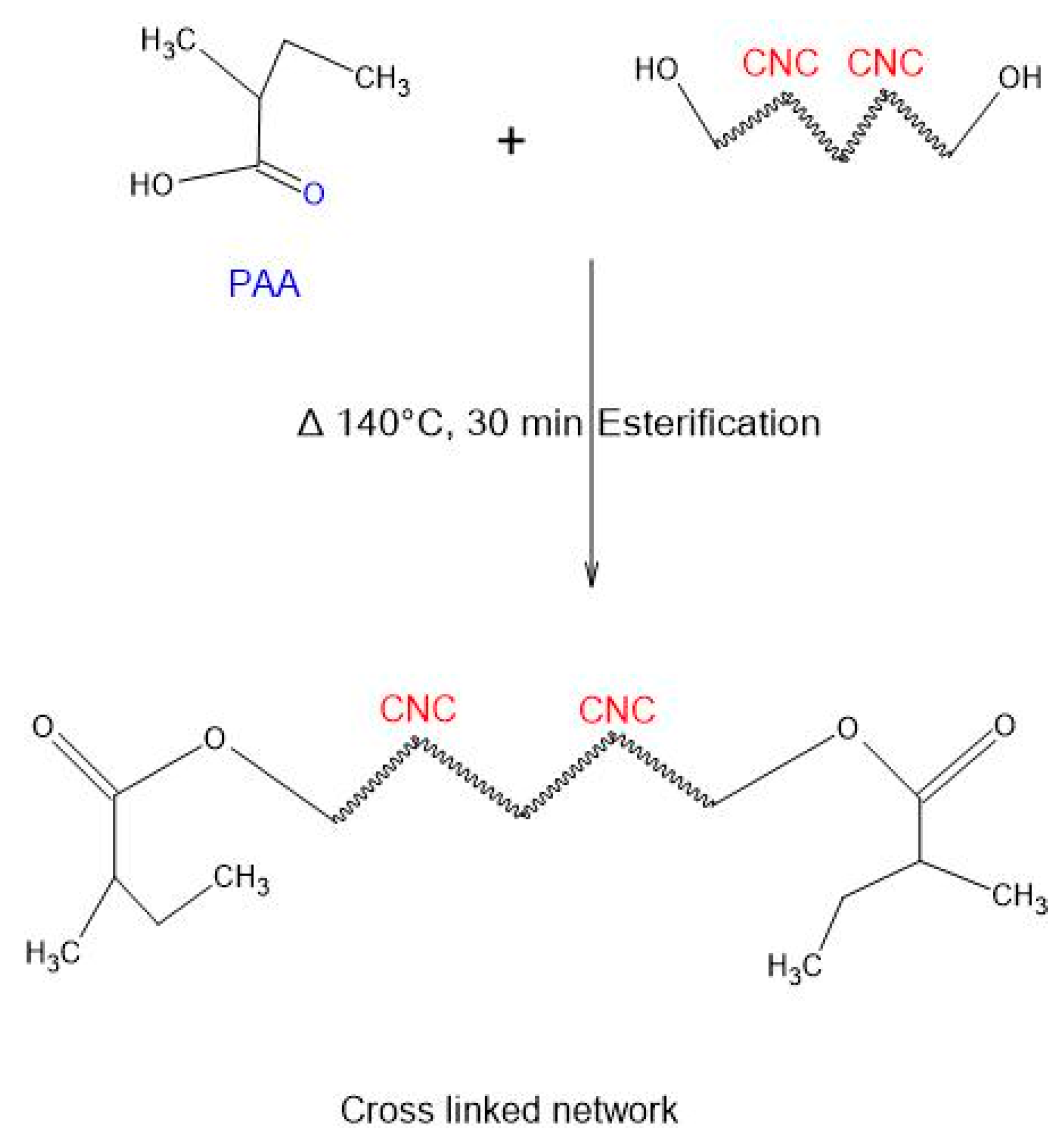 Polymers 15 02154 g002 Polymers 15 02154 g002