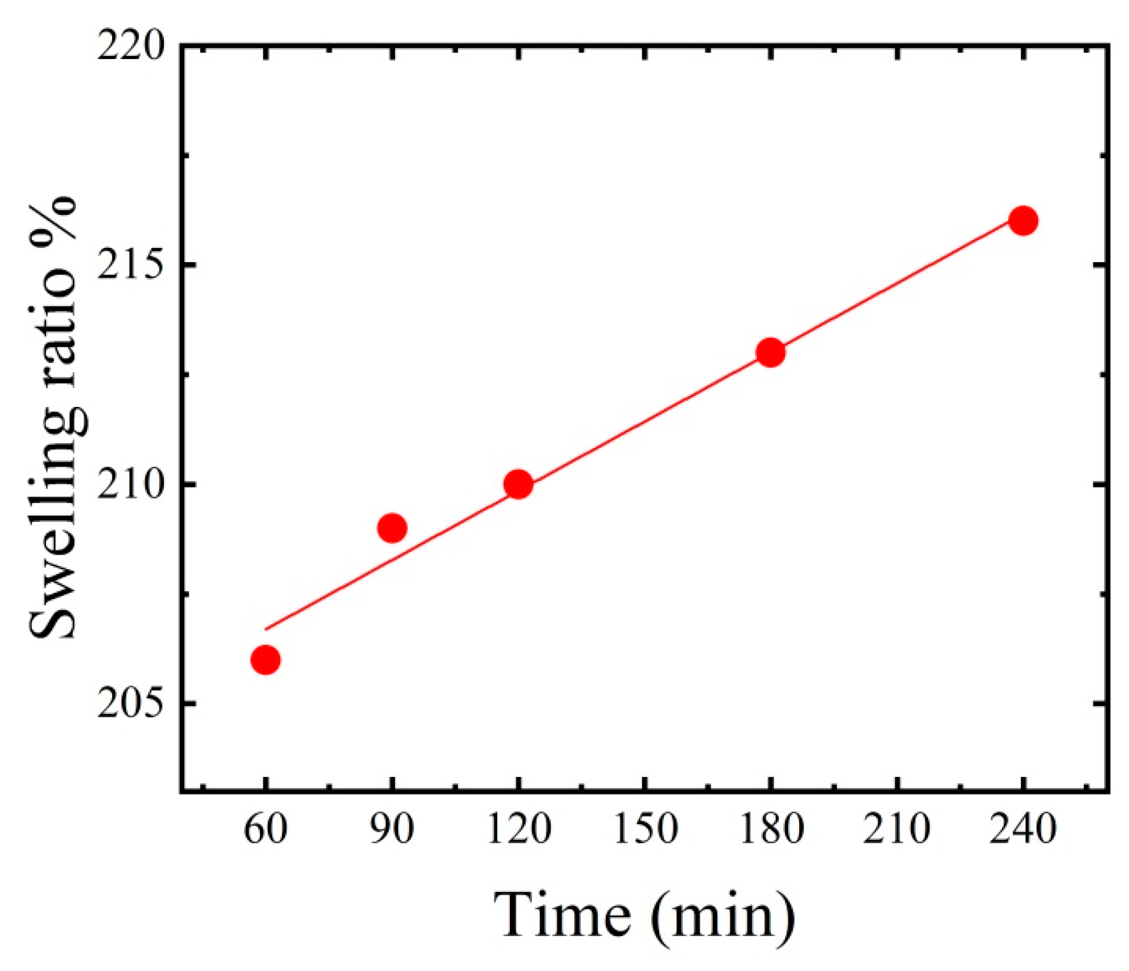 Polymers 15 02154 g005 Polymers 15 02154 g005