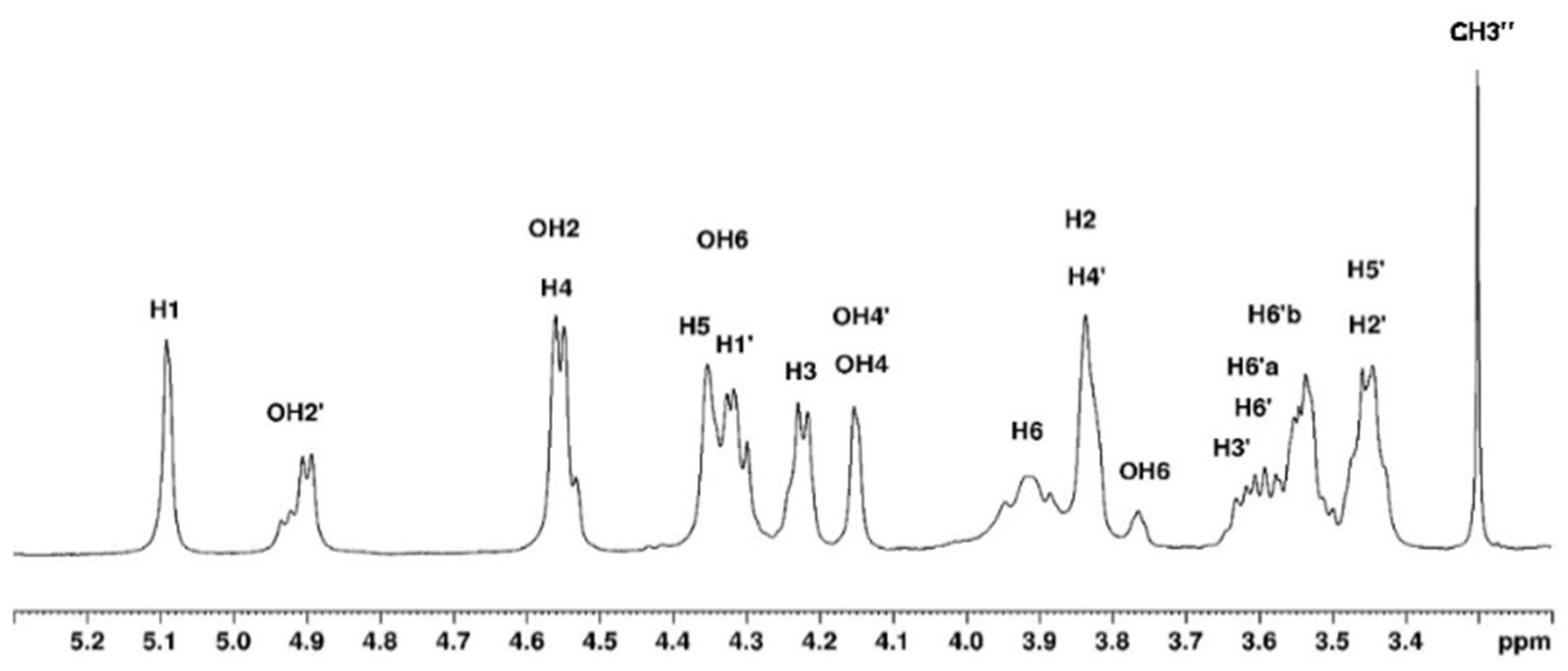 Polymers 15 02162 g007