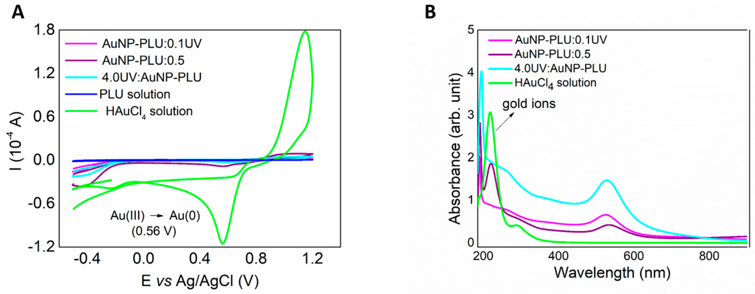 Polymers 15 02163 g002 Polymers 15 02163 g002