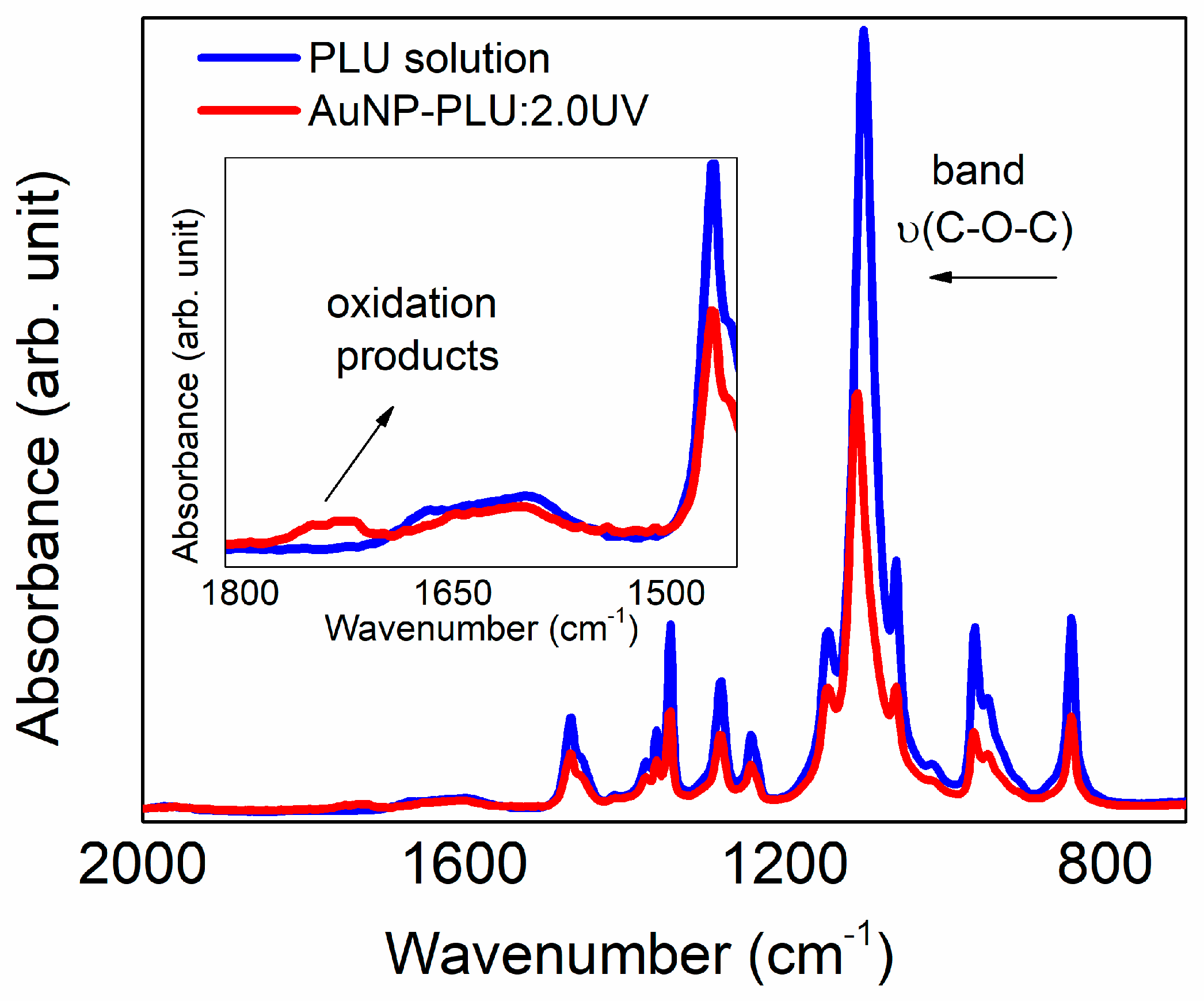 Polymers 15 02163 g005 Polymers 15 02163 g005