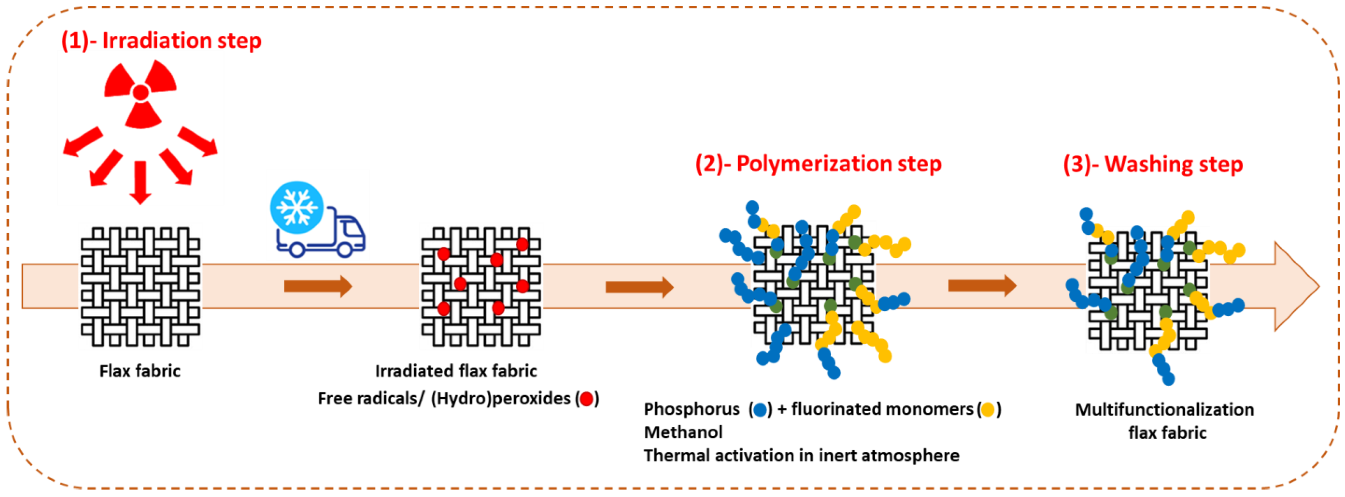 Polymers 15 02169 g002