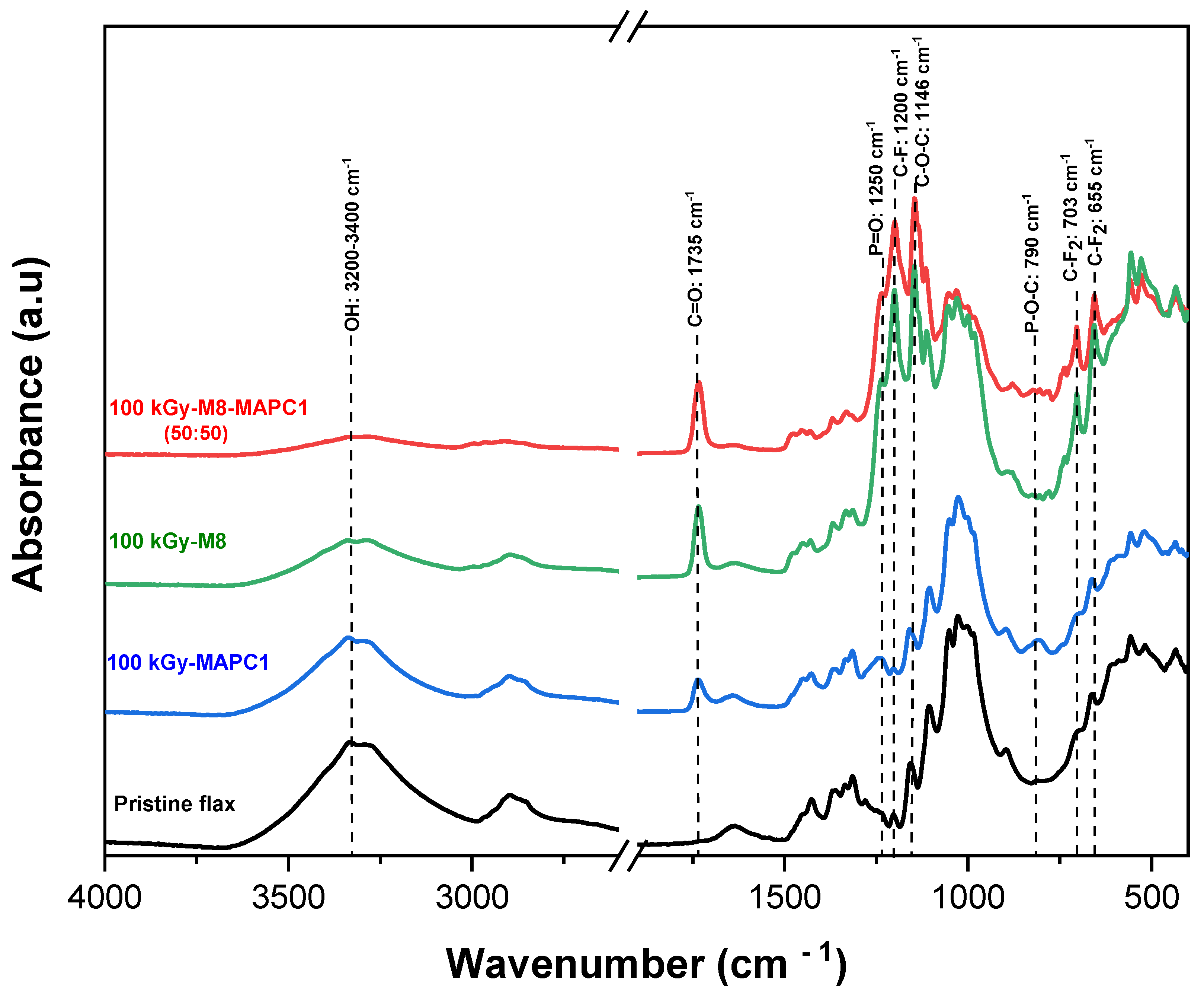 Polymers 15 02169 g003