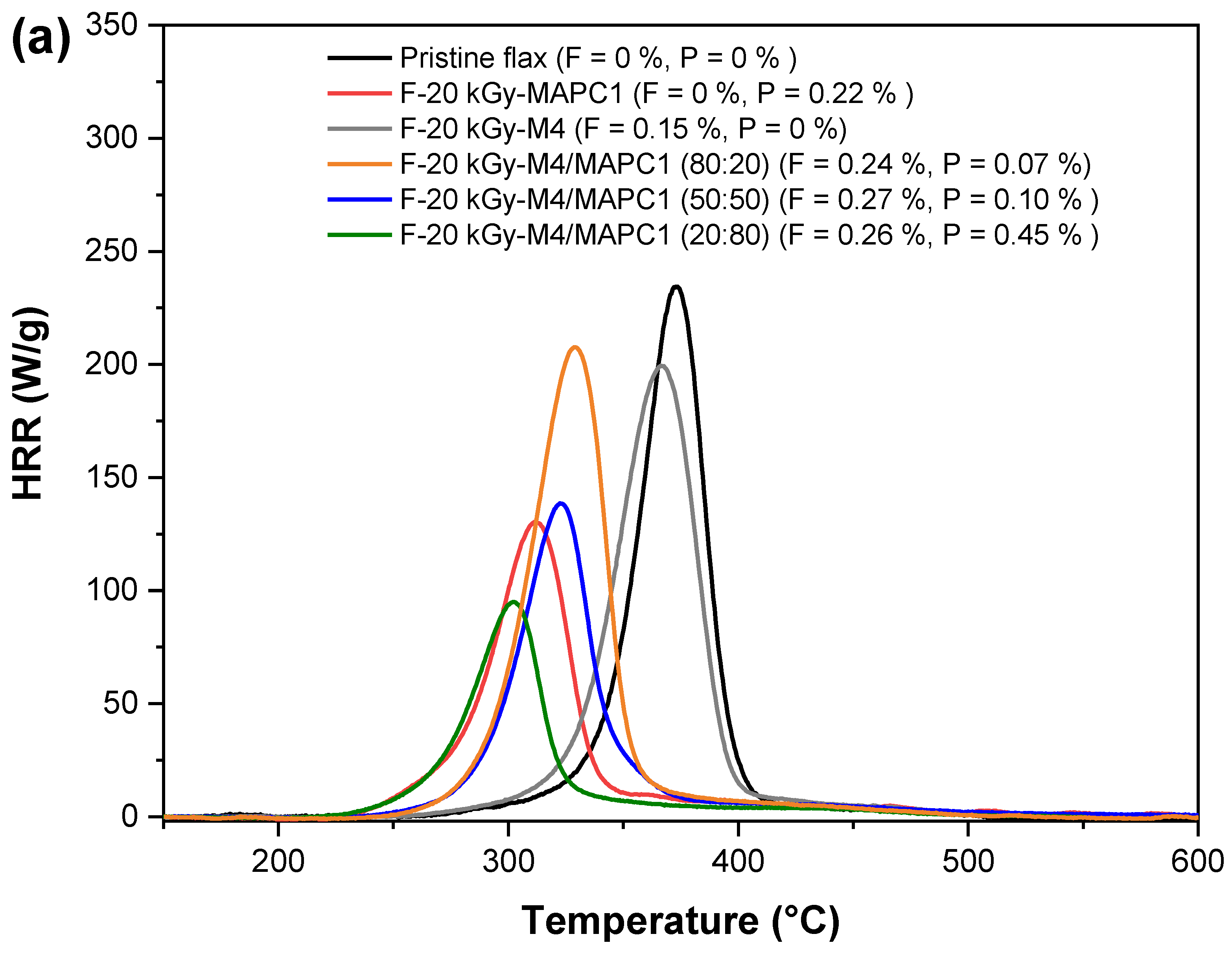 Polymers 15 02169 g008a
