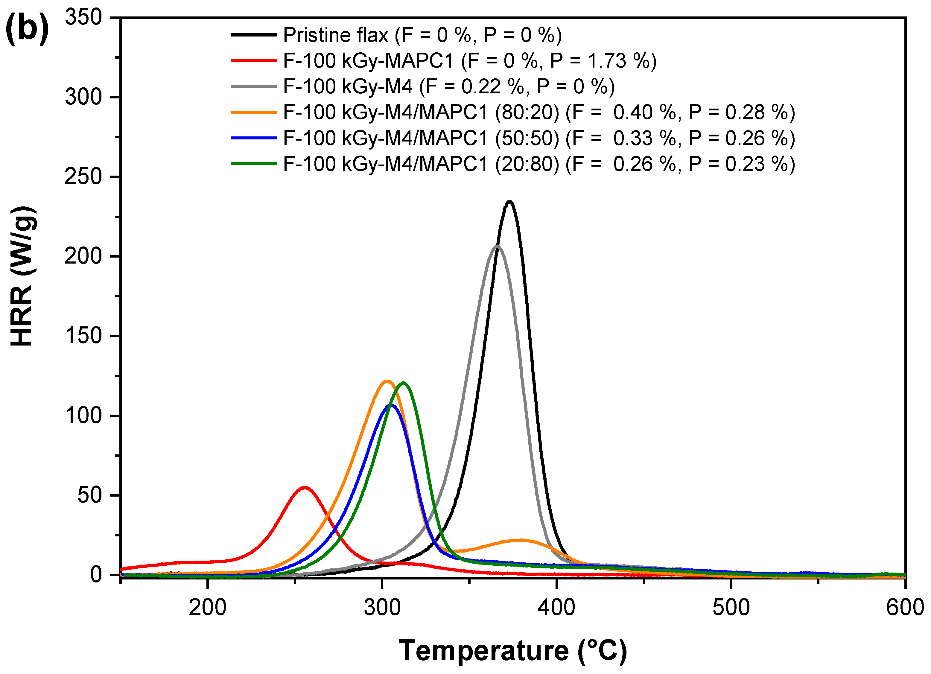 Polymers 15 02169 g008b