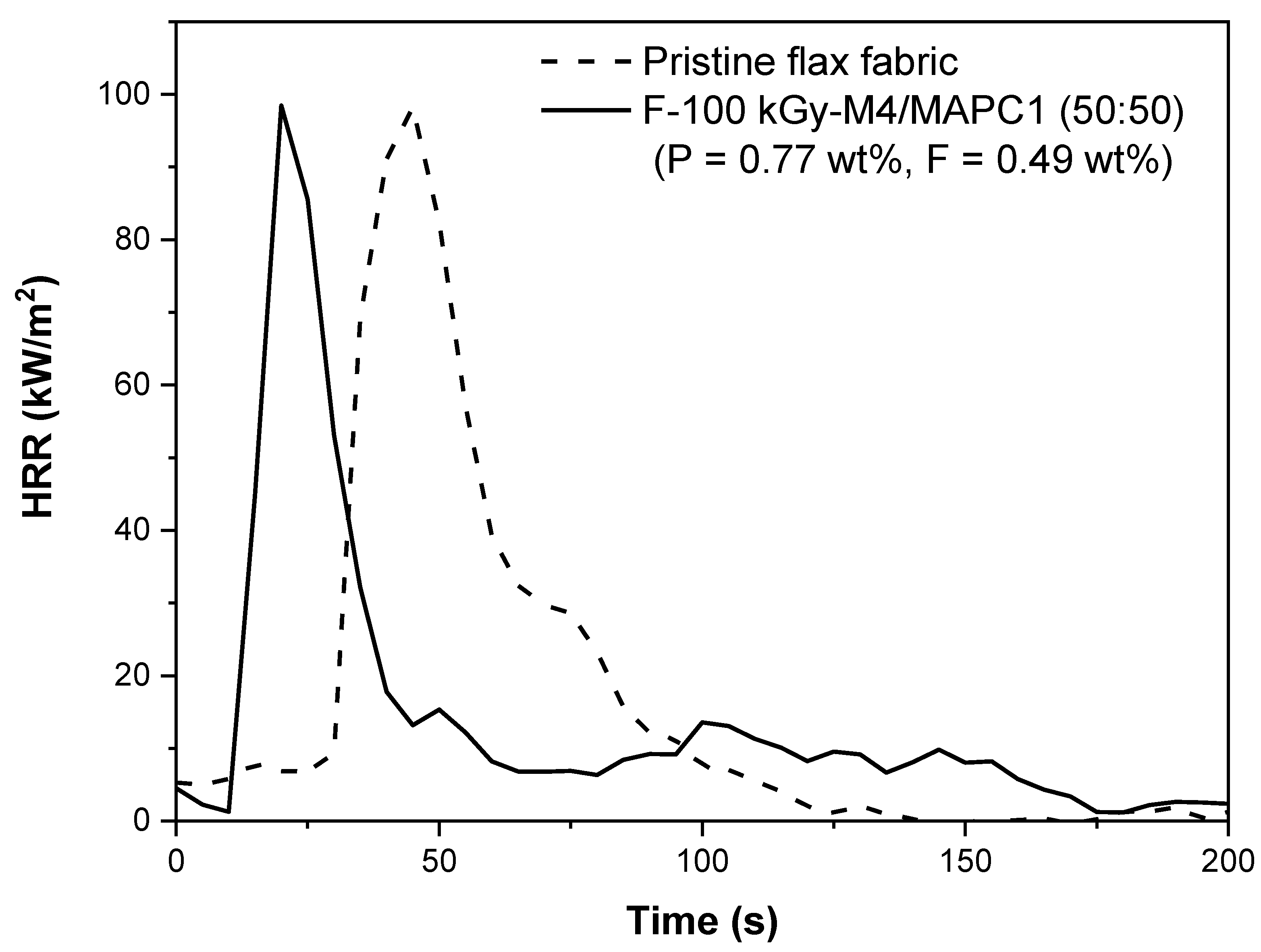 Polymers 15 02169 g010