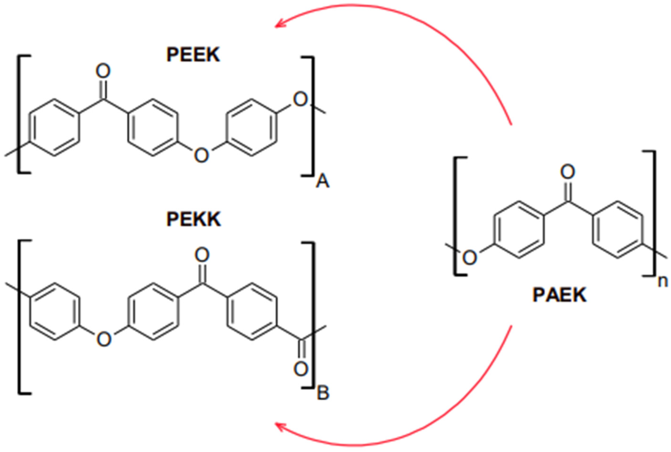 Polymers | Free Full-Text | Description of Poly(aryl-ether-ketone ...