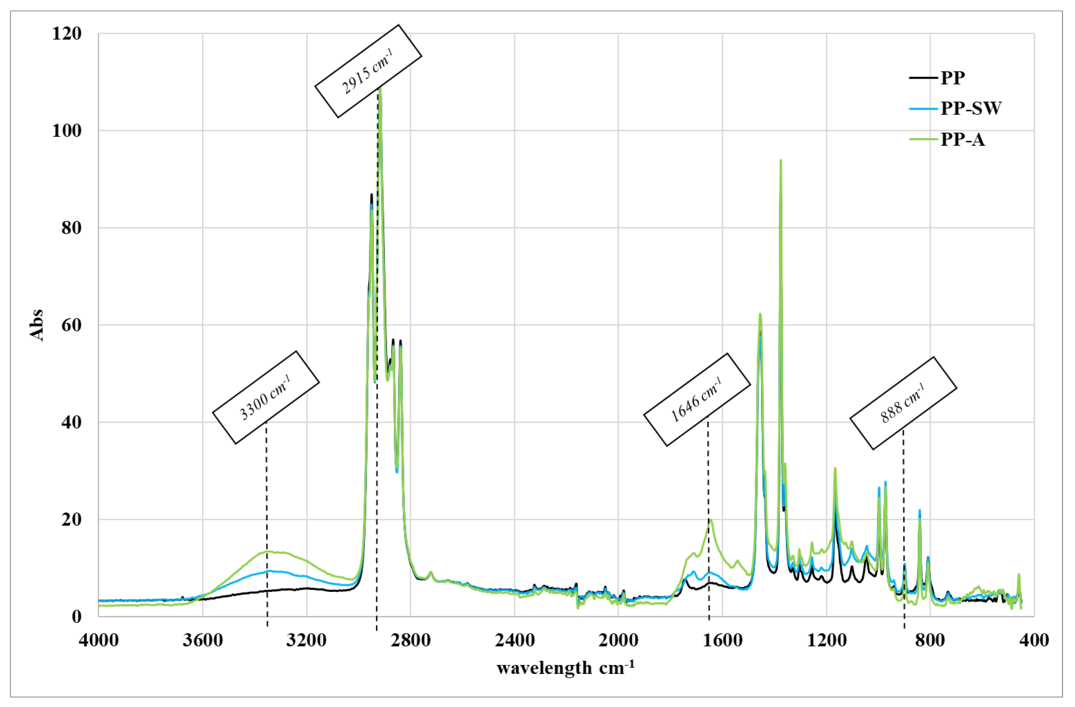 Polymers 15 02173 g002 Polymers 15 02173 g002
