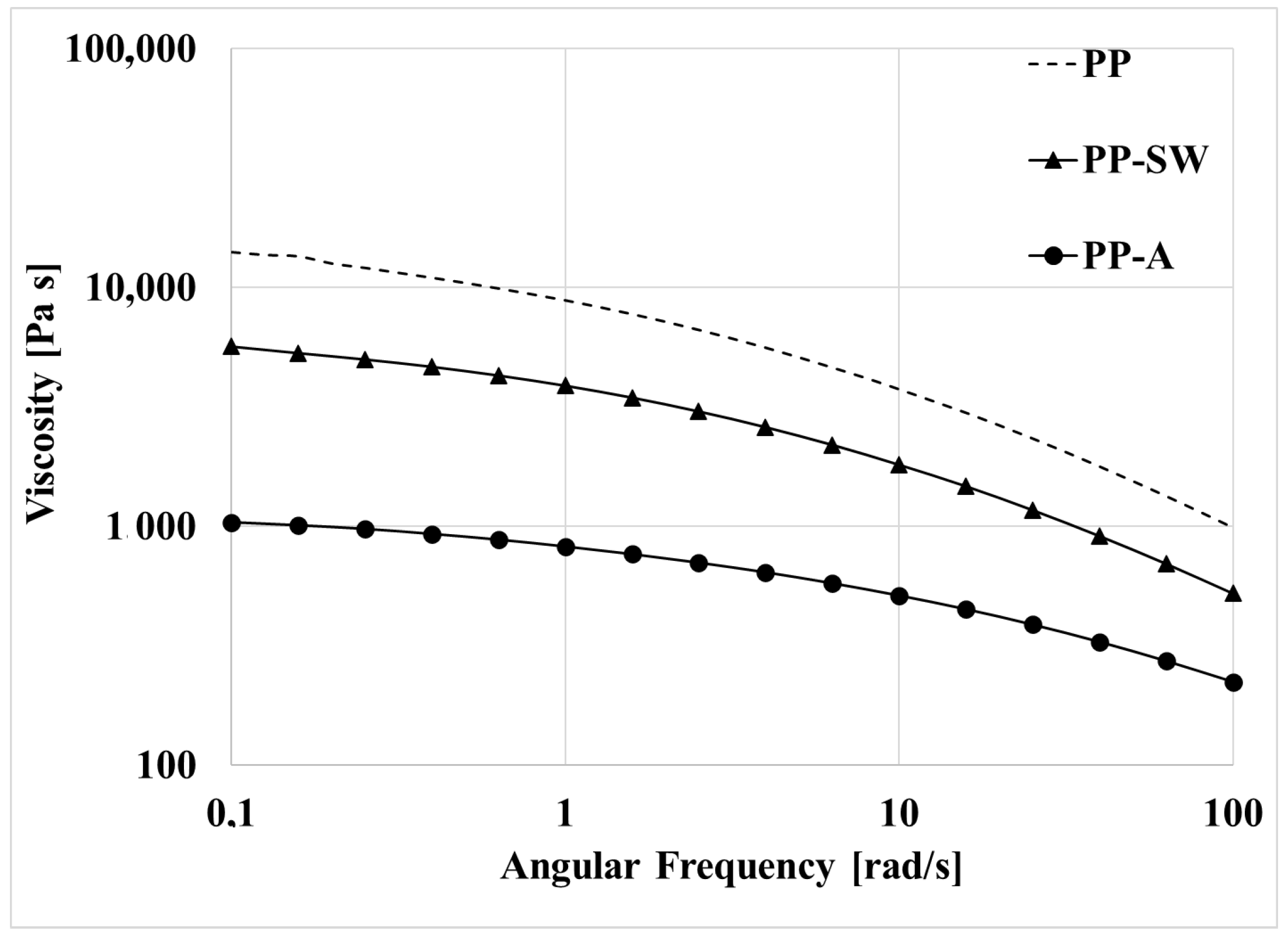 Polymers 15 02173 g003 Polymers 15 02173 g003