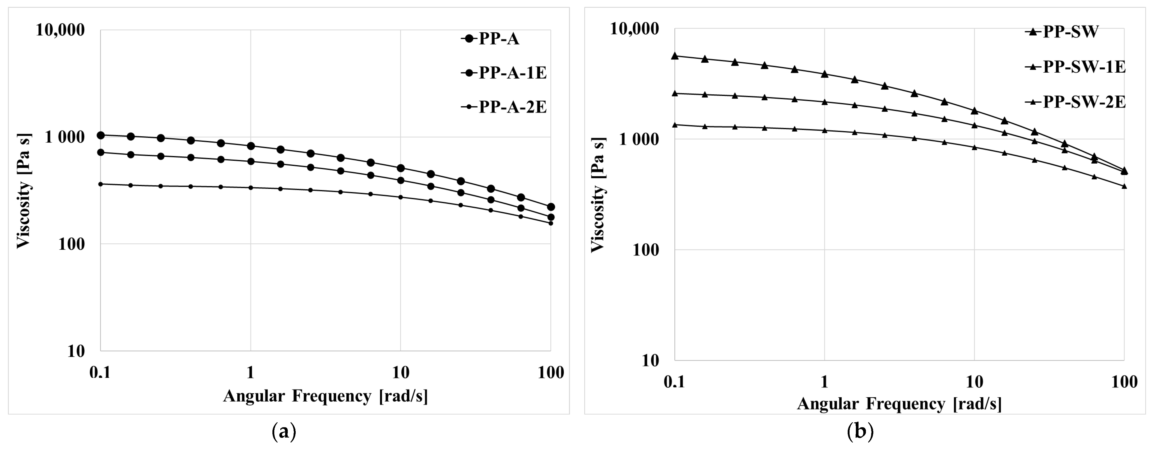 Polymers 15 02173 g004 Polymers 15 02173 g004