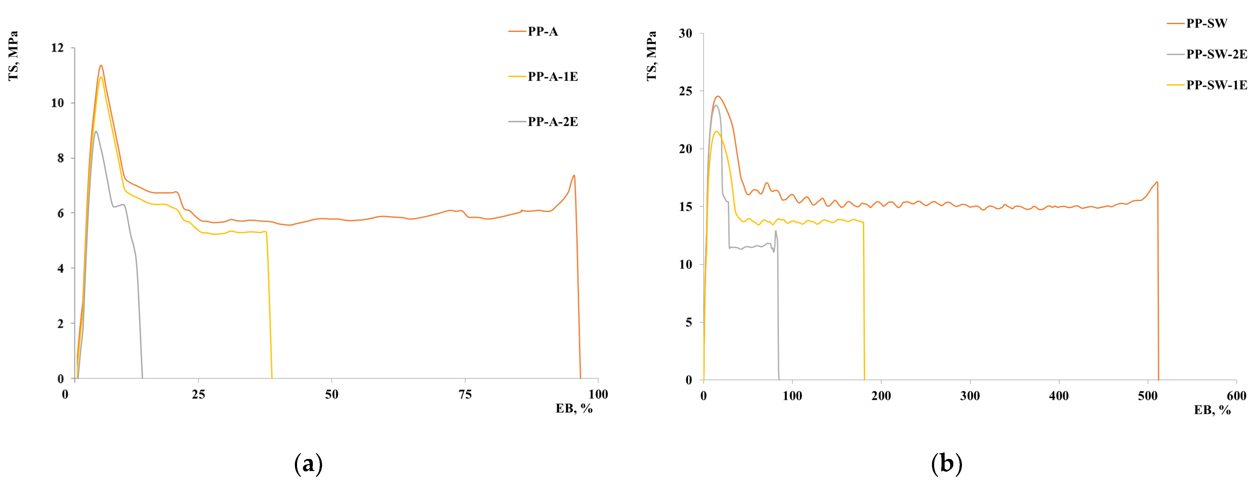 Polymers 15 02173 g005 Polymers 15 02173 g005