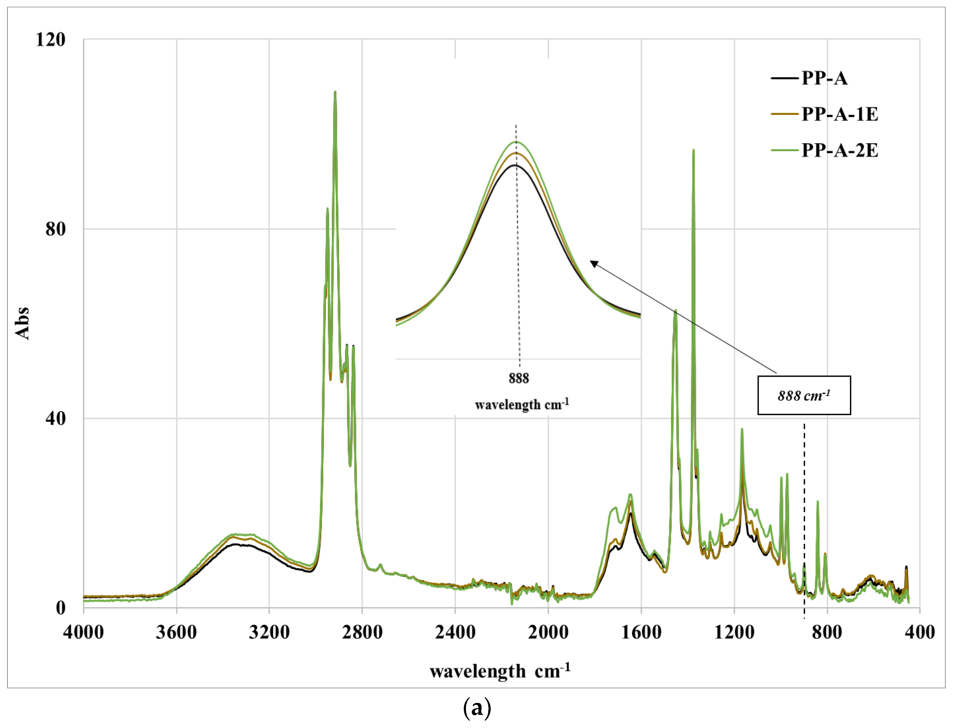 Polymers 15 02173 g006a Polymers 15 02173 g006a