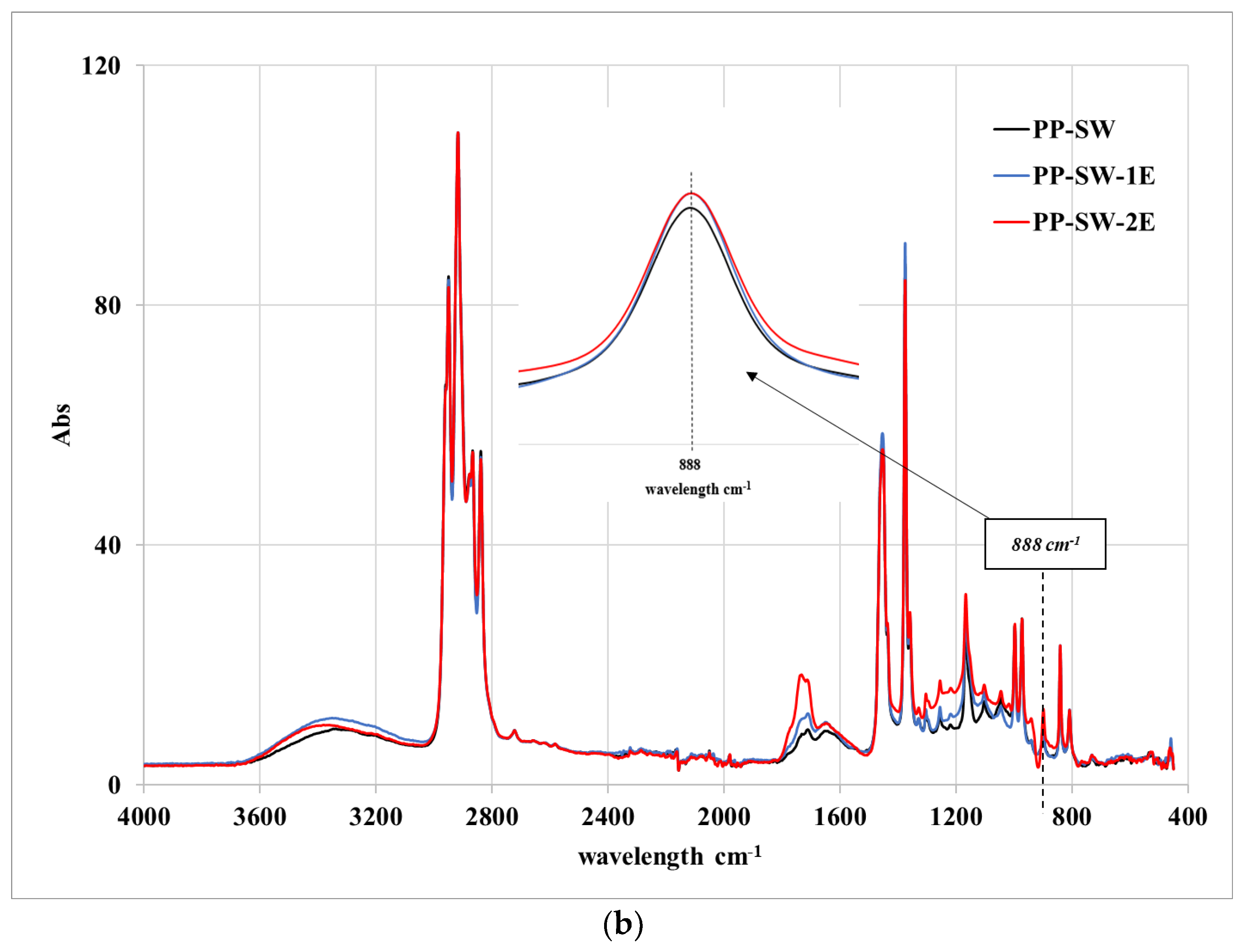 Polymers 15 02173 g006b Polymers 15 02173 g006b