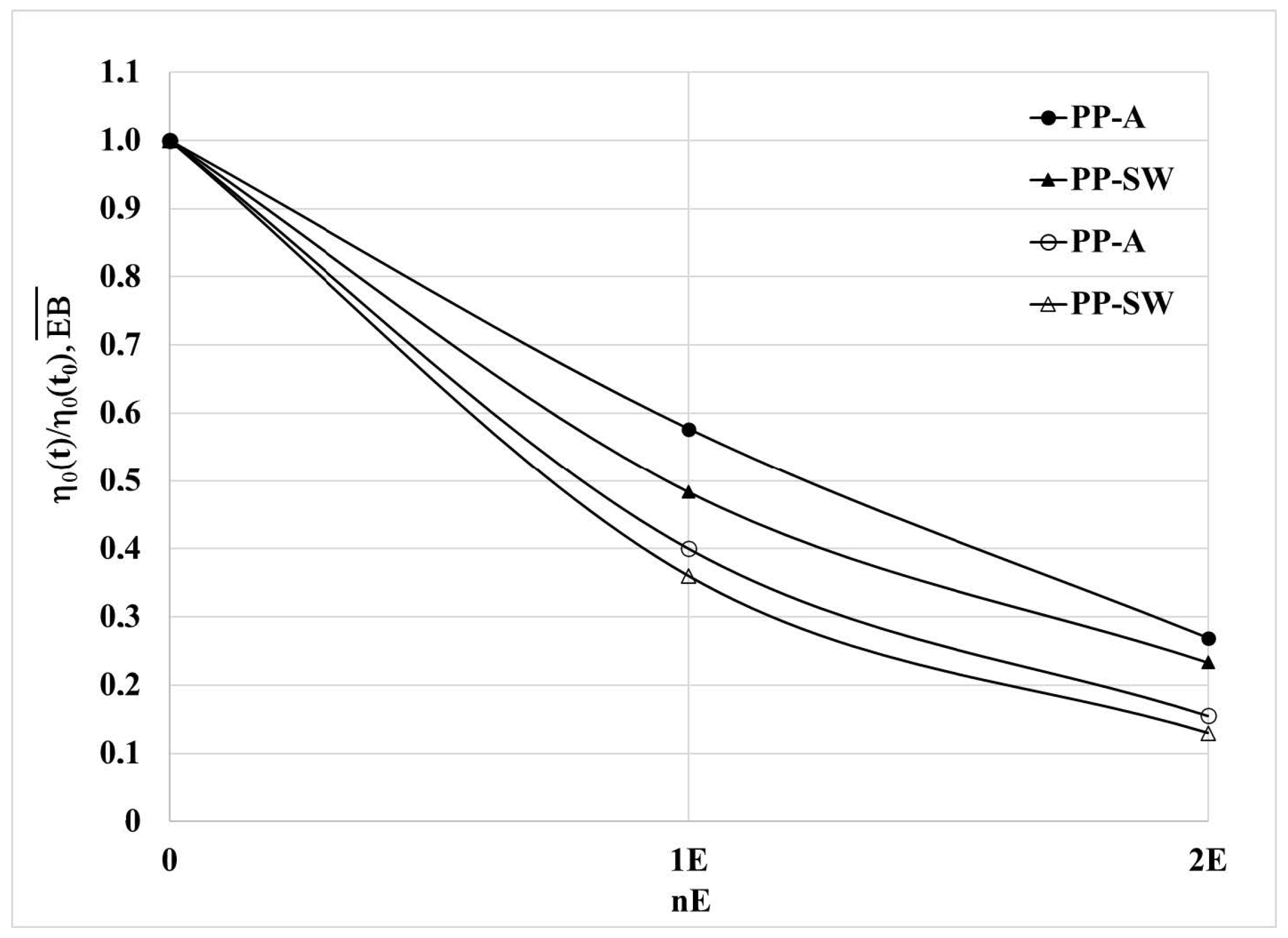 Polymers 15 02173 g007 Polymers 15 02173 g007