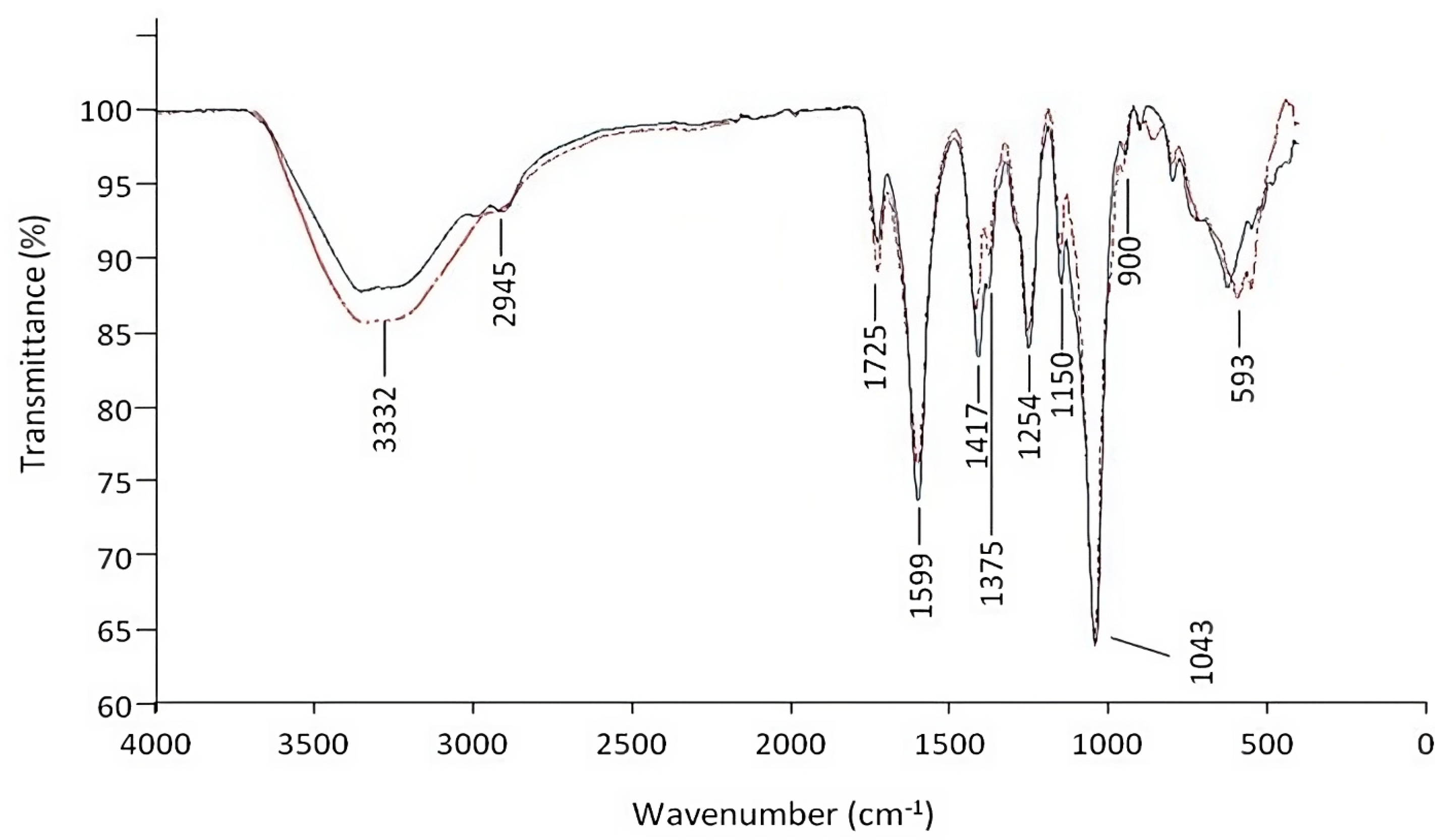 Polymers 15 02177 g002
