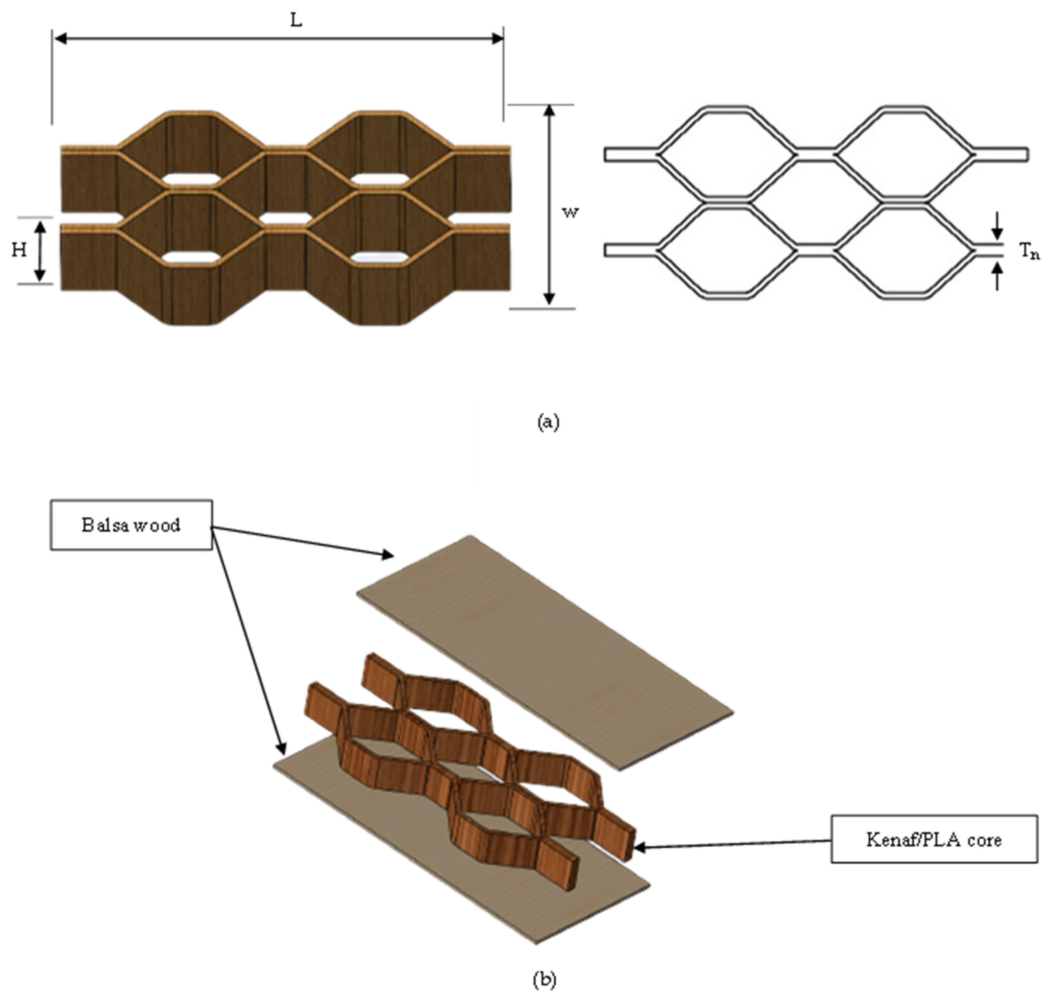 Polymers Free FullText The Capabilities of Core