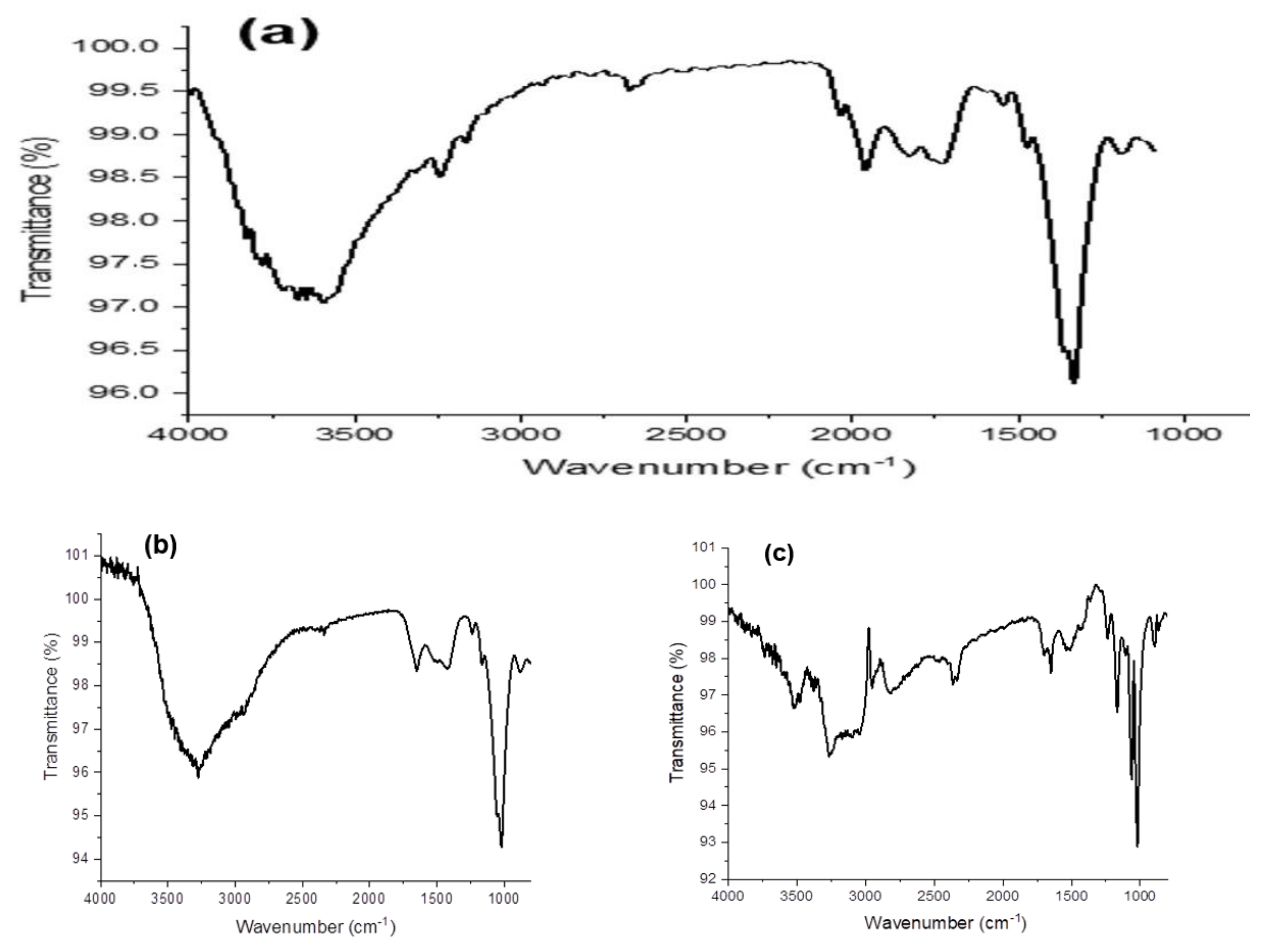 Polymers 15 02184 g001 Polymers 15 02184 g001