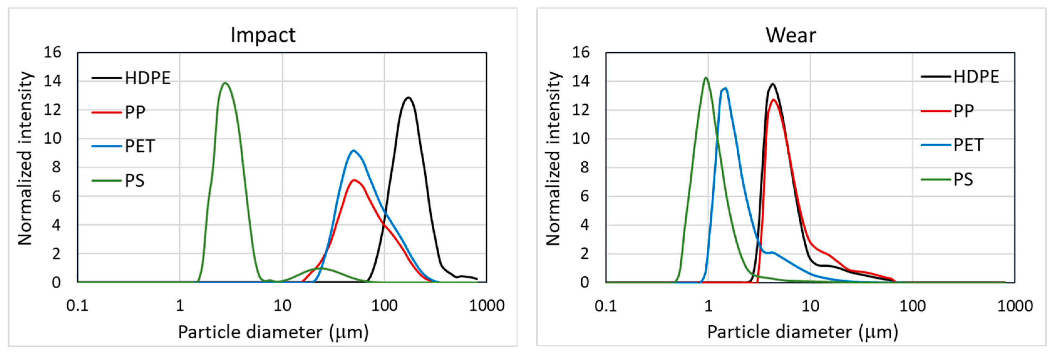 Polymers 15 02185 g001 Polymers 15 02185 g001