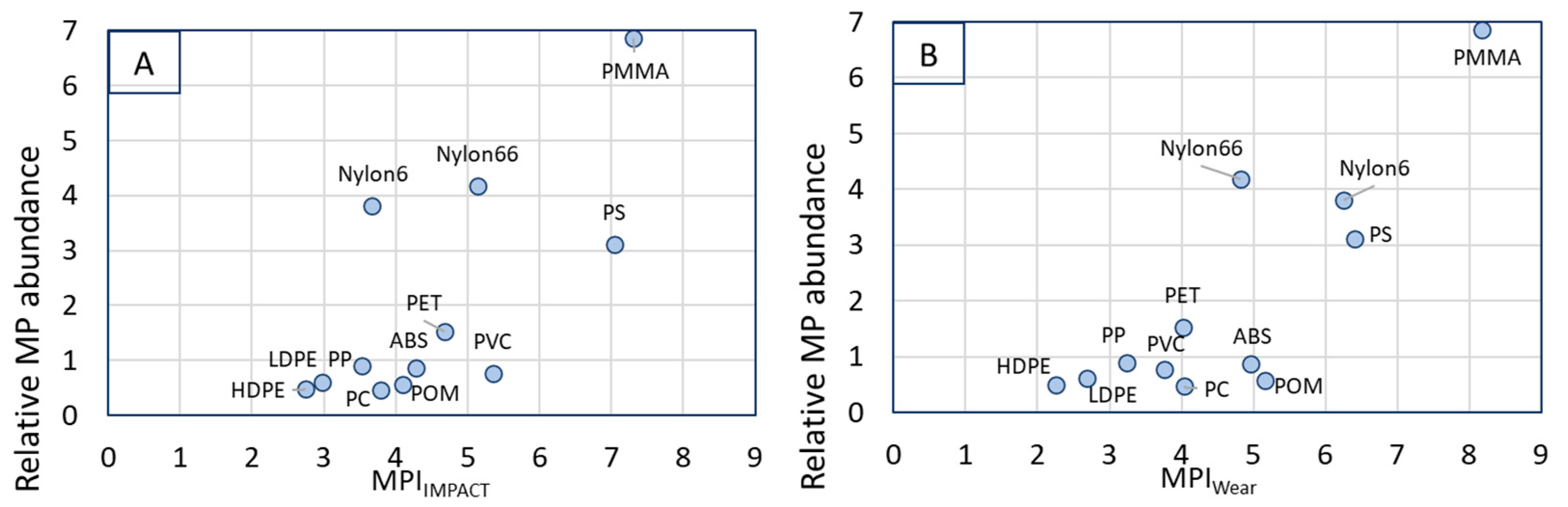Polymers 15 02185 g006a Polymers 15 02185 g006a
