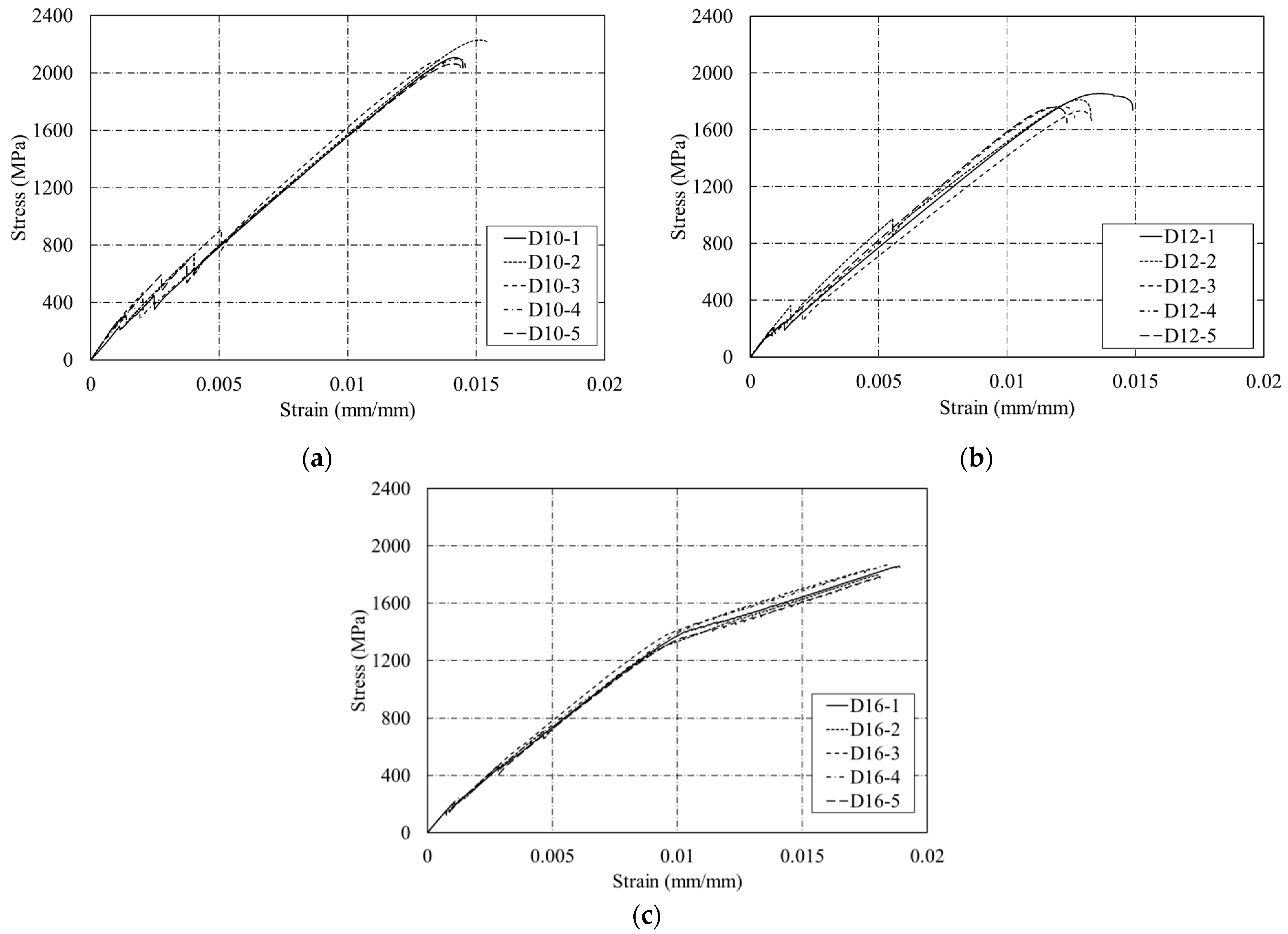 Polymers 15 02186 g008