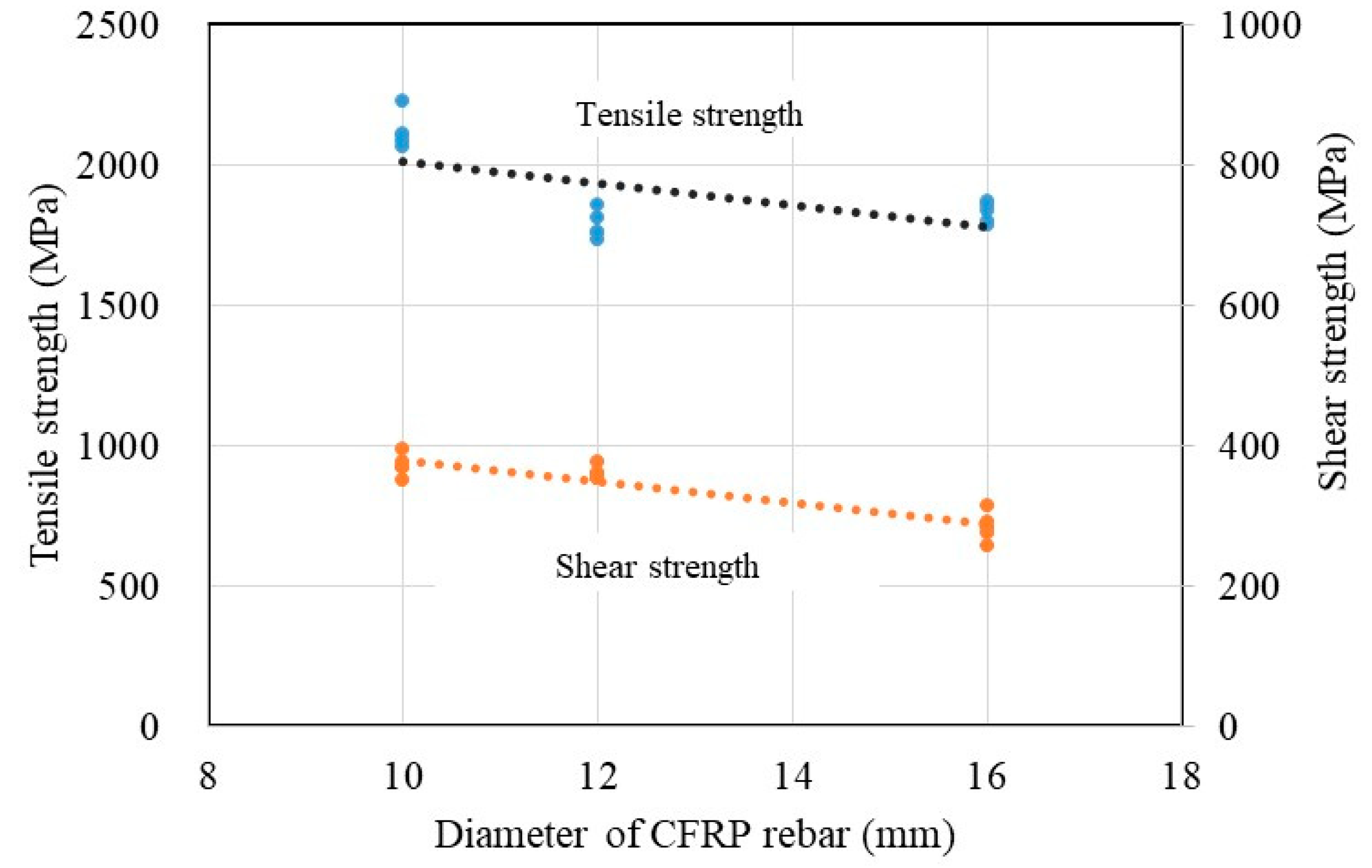 Polymers 15 02186 g012