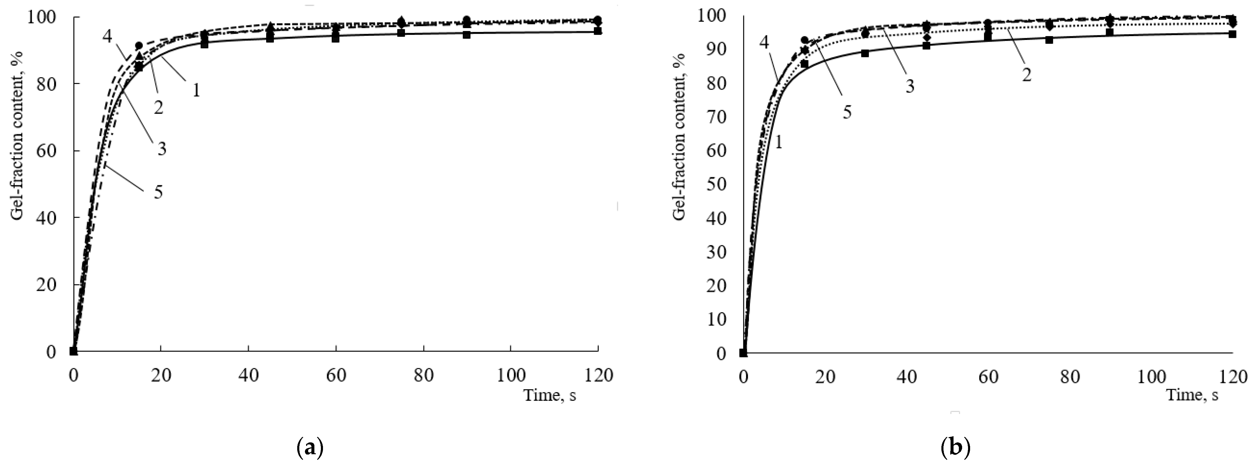 Polymers 15 02187 g002a