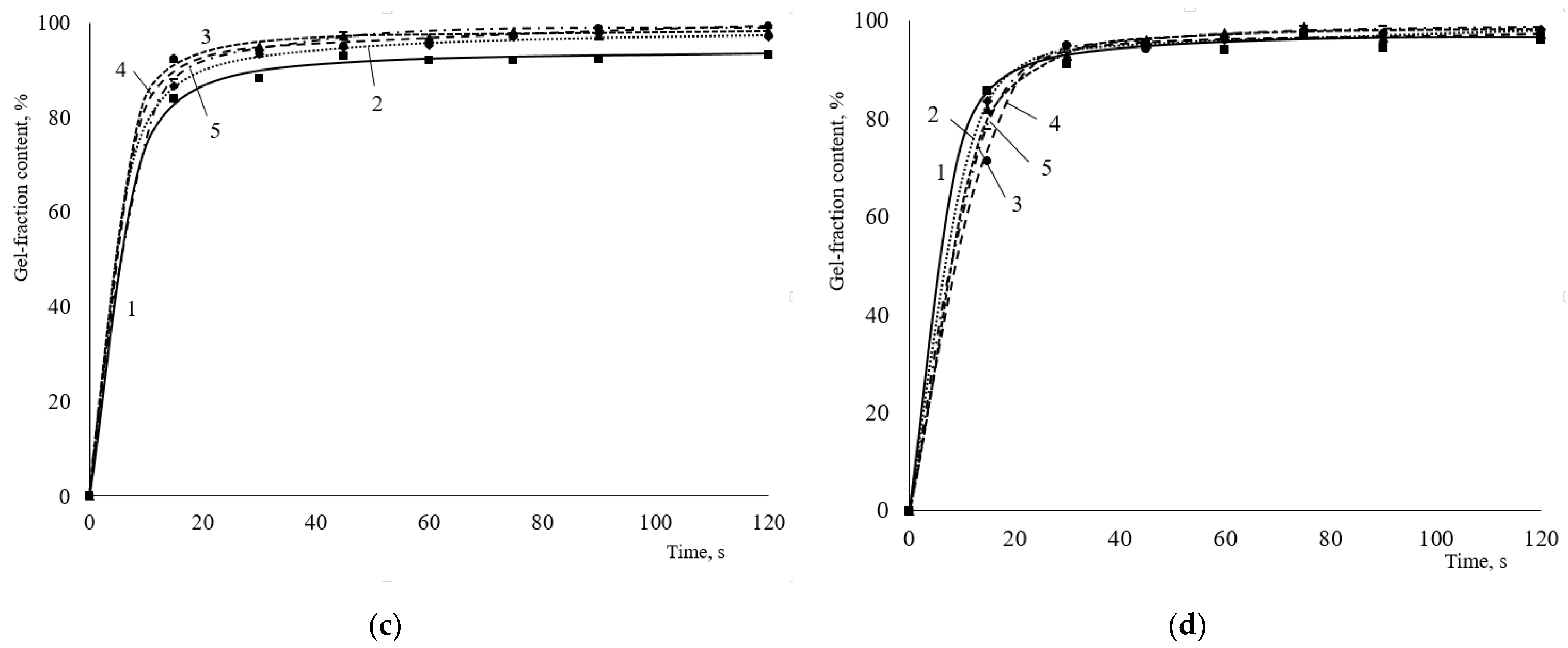 Polymers 15 02187 g002b