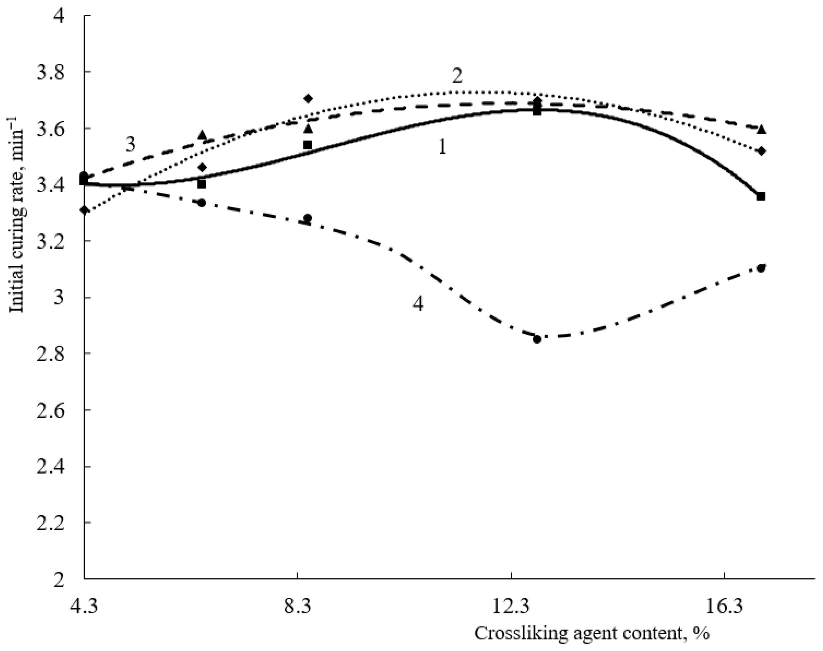 Polymers 15 02187 g003