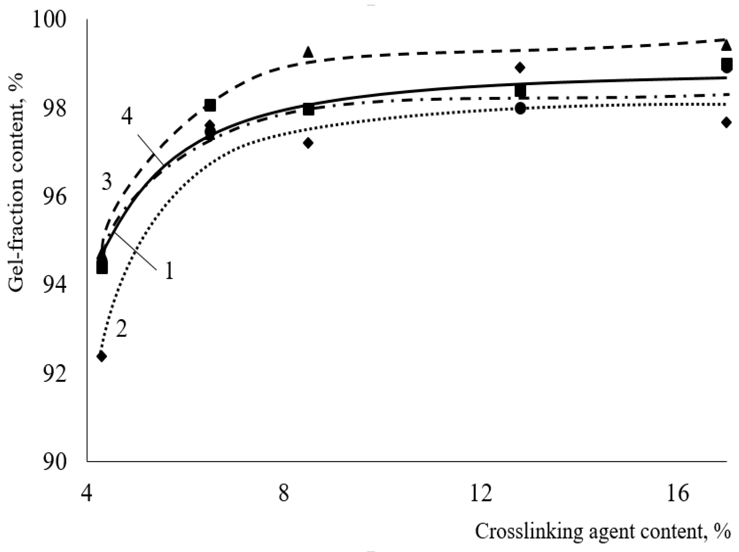 Polymers 15 02187 g004