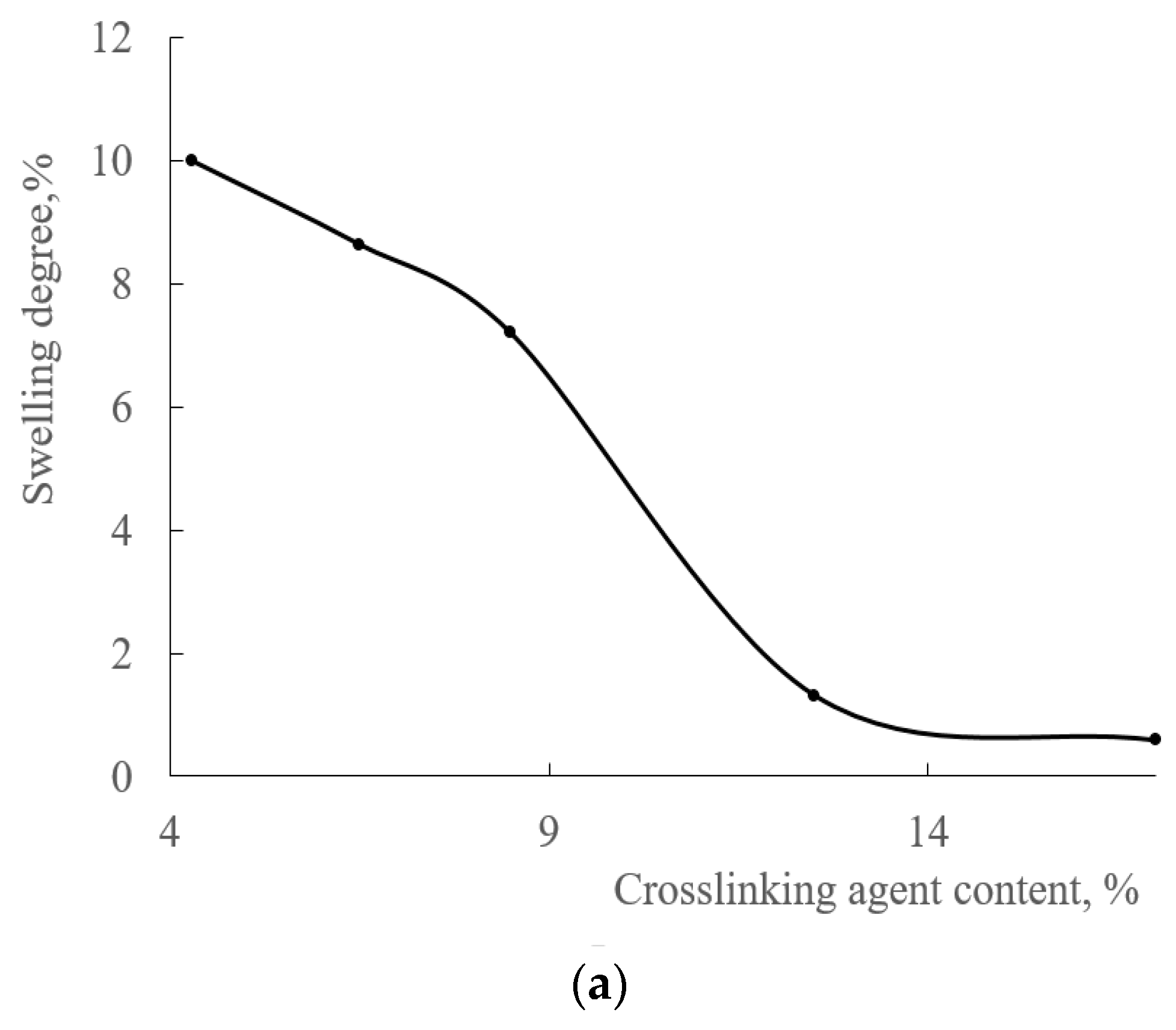 Polymers 15 02187 g008a