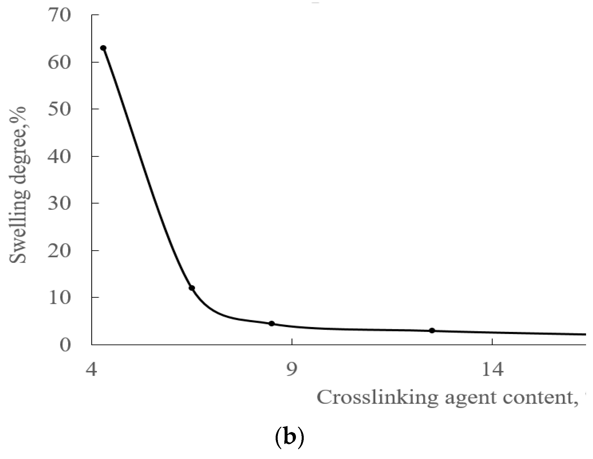 Polymers 15 02187 g008b