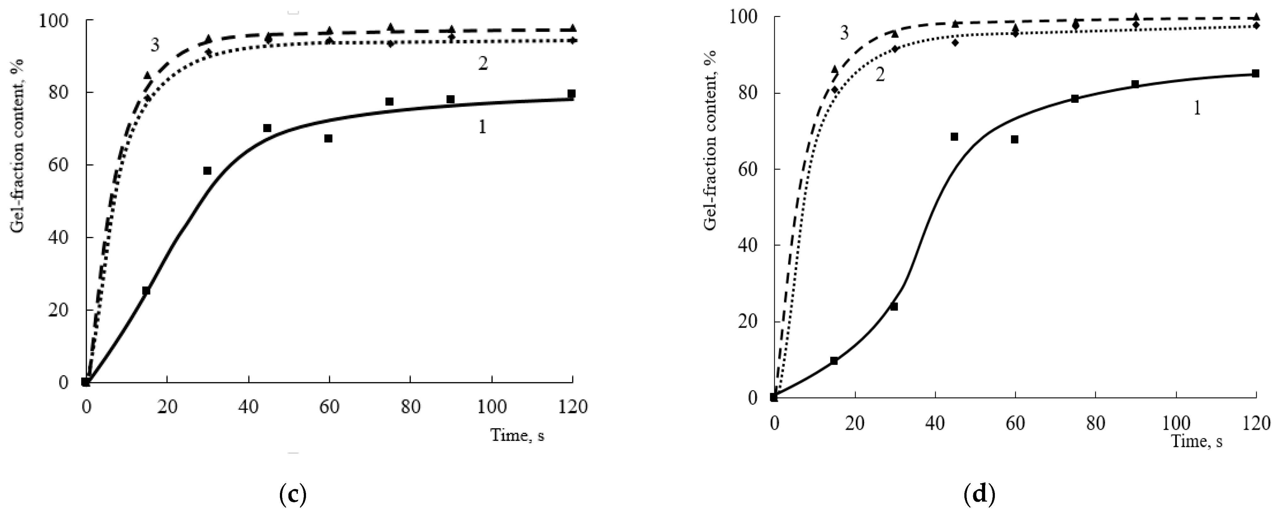 Polymers 15 02187 g009b