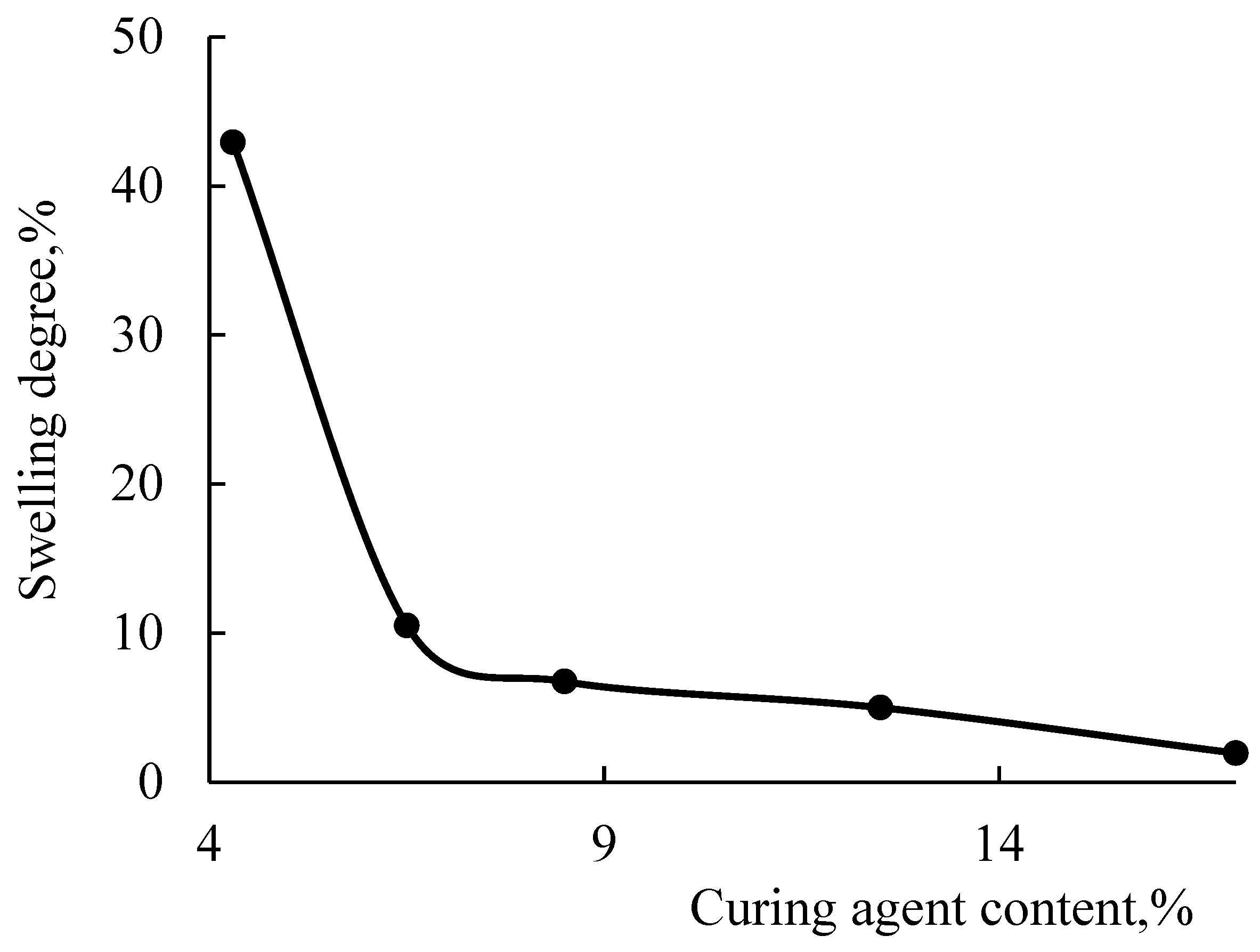 Polymers 15 02187 g013