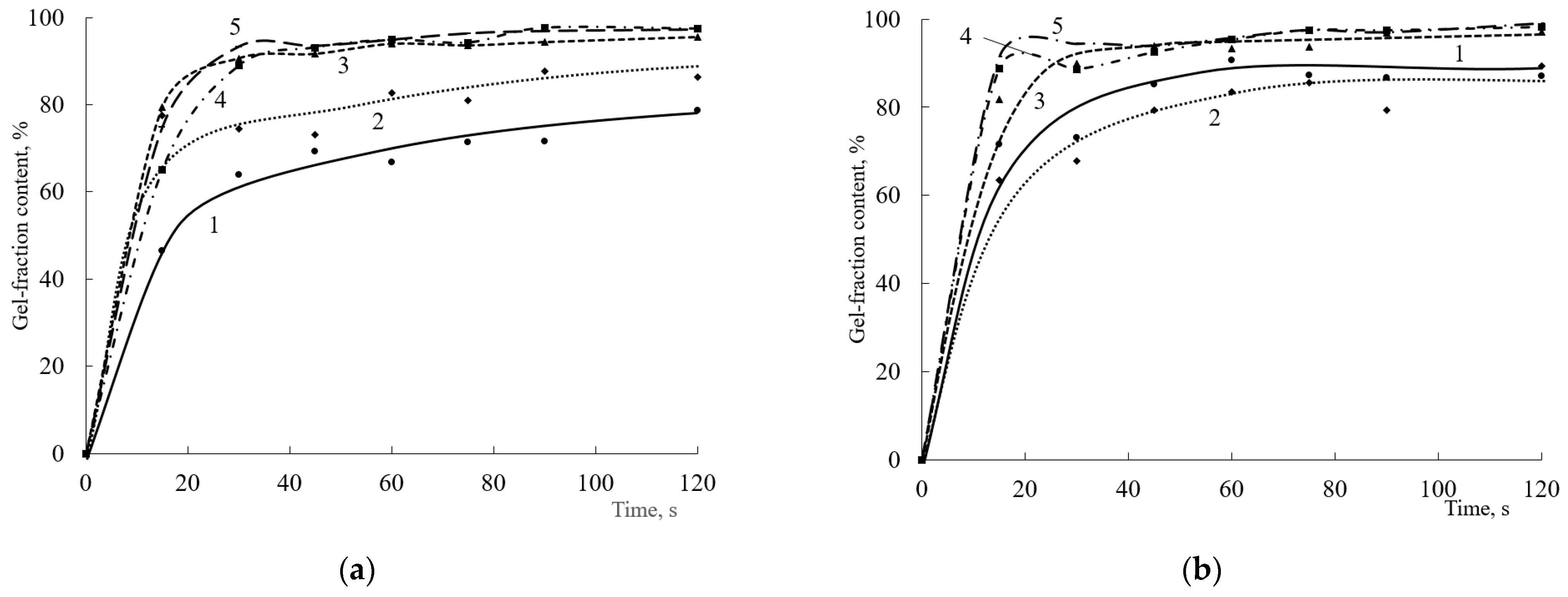 Polymers 15 02187 g014a