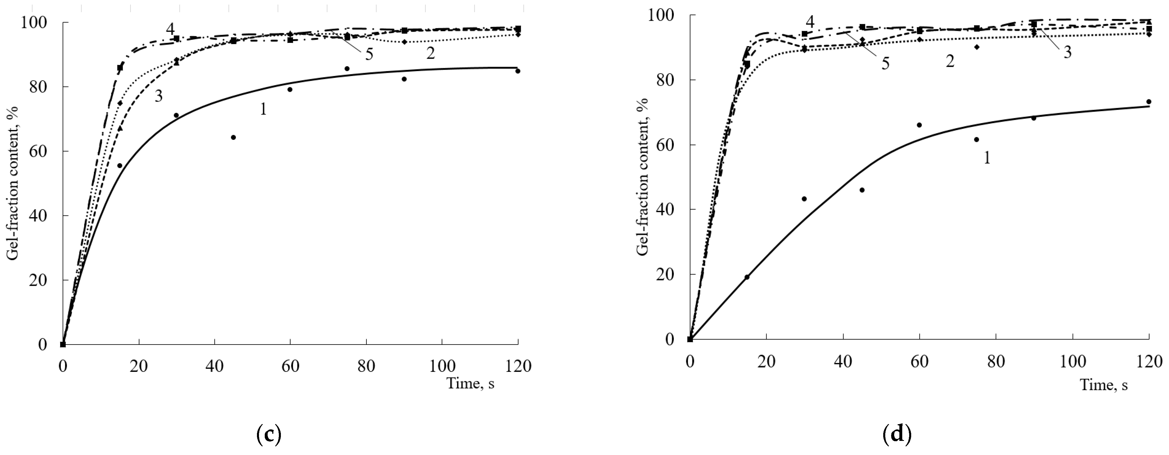 Polymers 15 02187 g014b