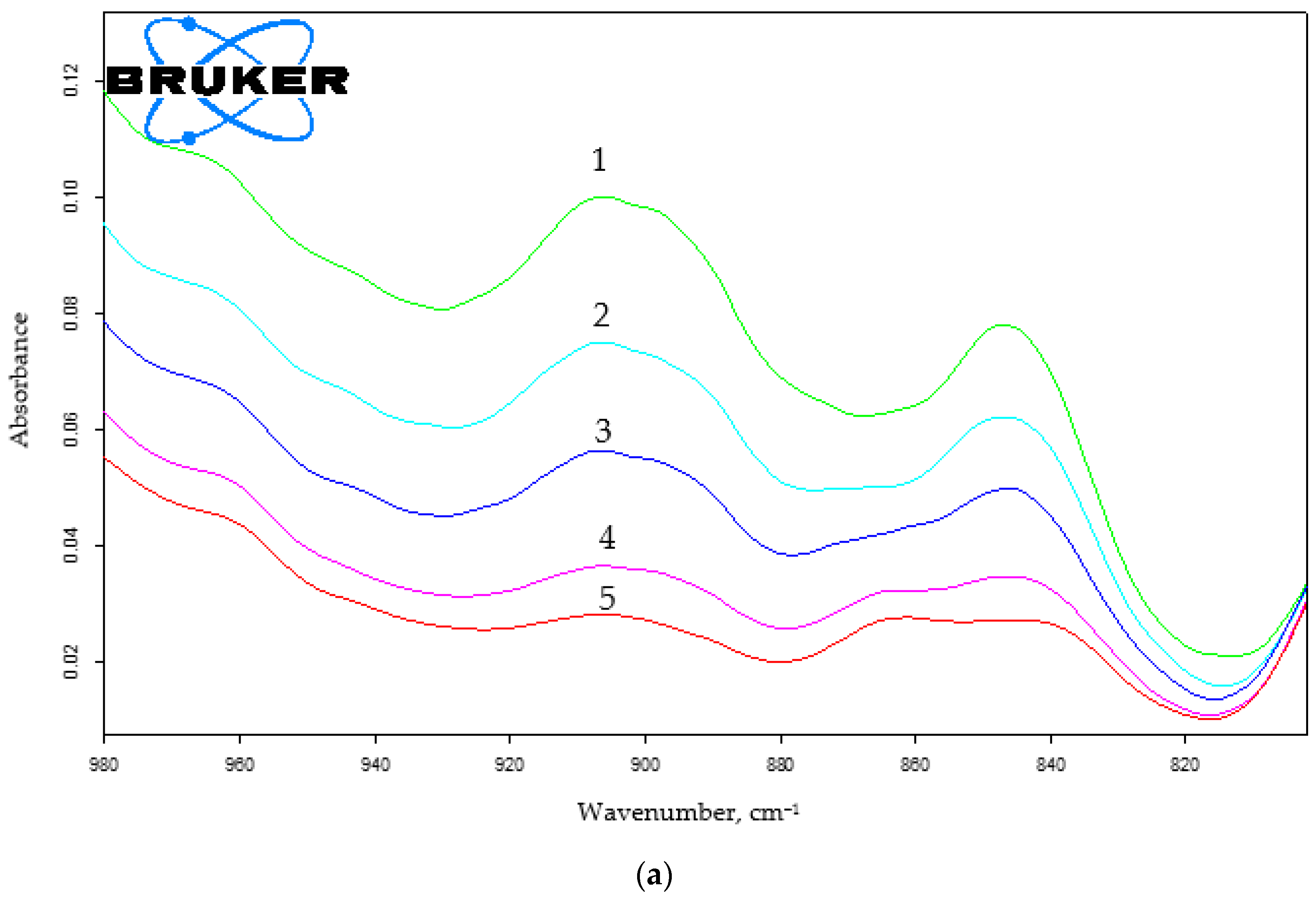 Polymers 15 02187 g015a