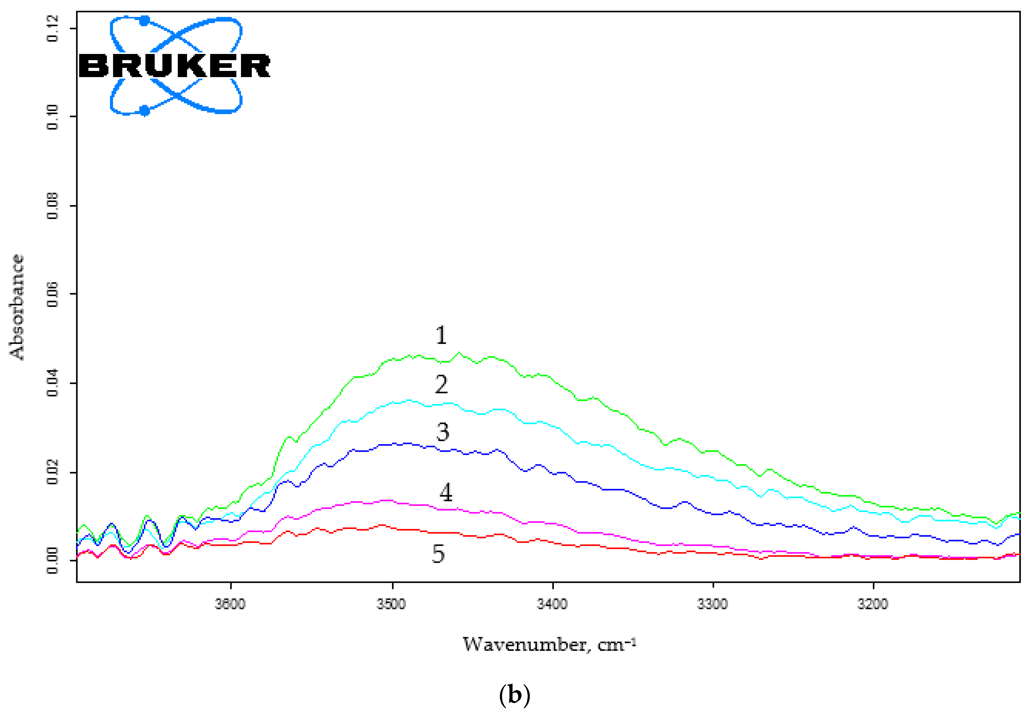 Polymers 15 02187 g015b
