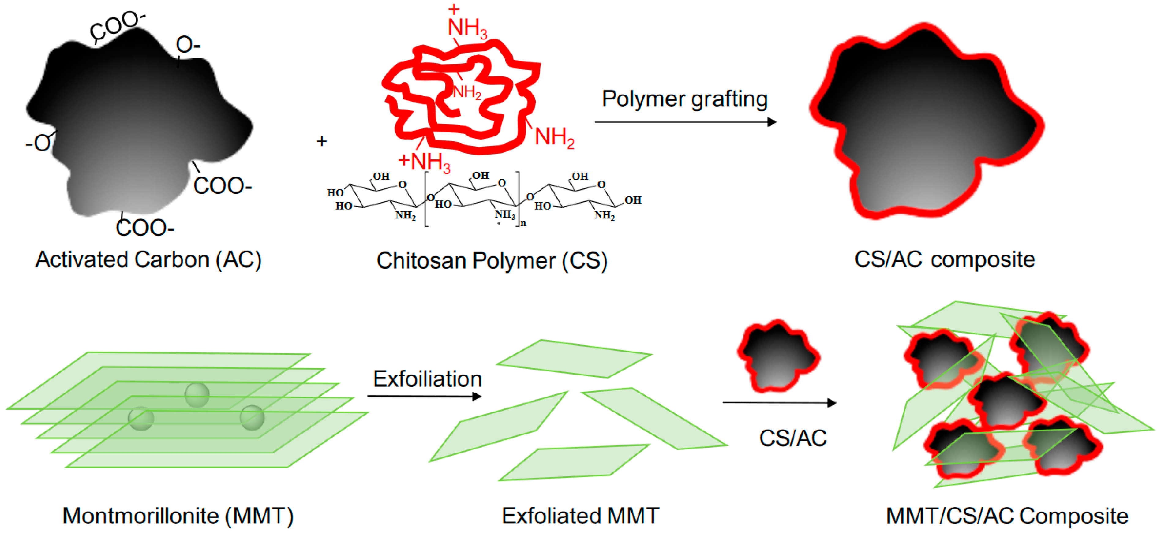 Polymers 15 02188 g001 Polymers 15 02188 g001