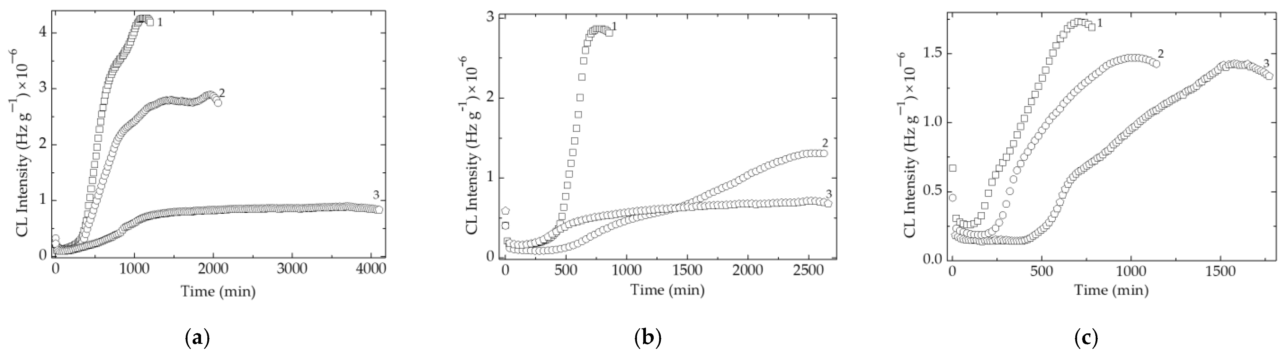 Polymers 15 02190 g004 Polymers 15 02190 g004